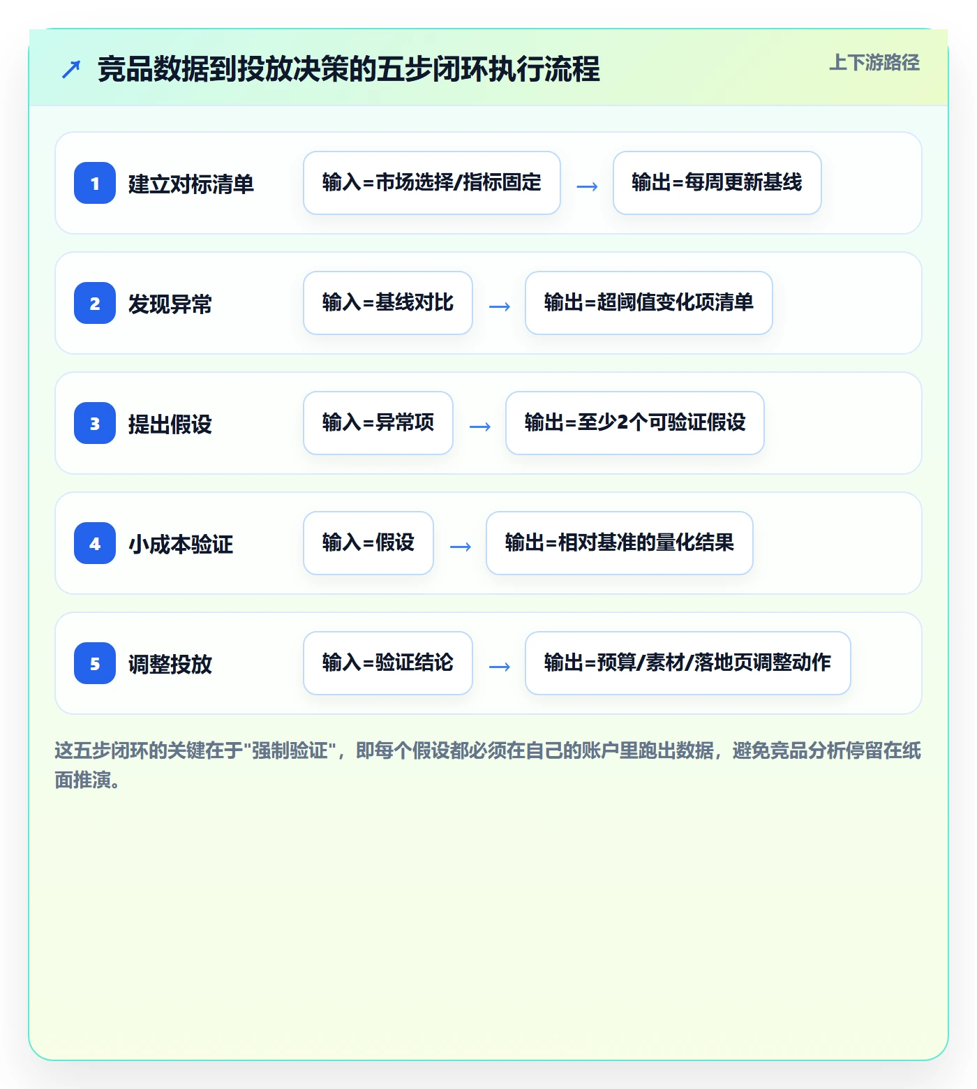 外贸数据分析平台进阶课：围绕竞争对手完善广告投放