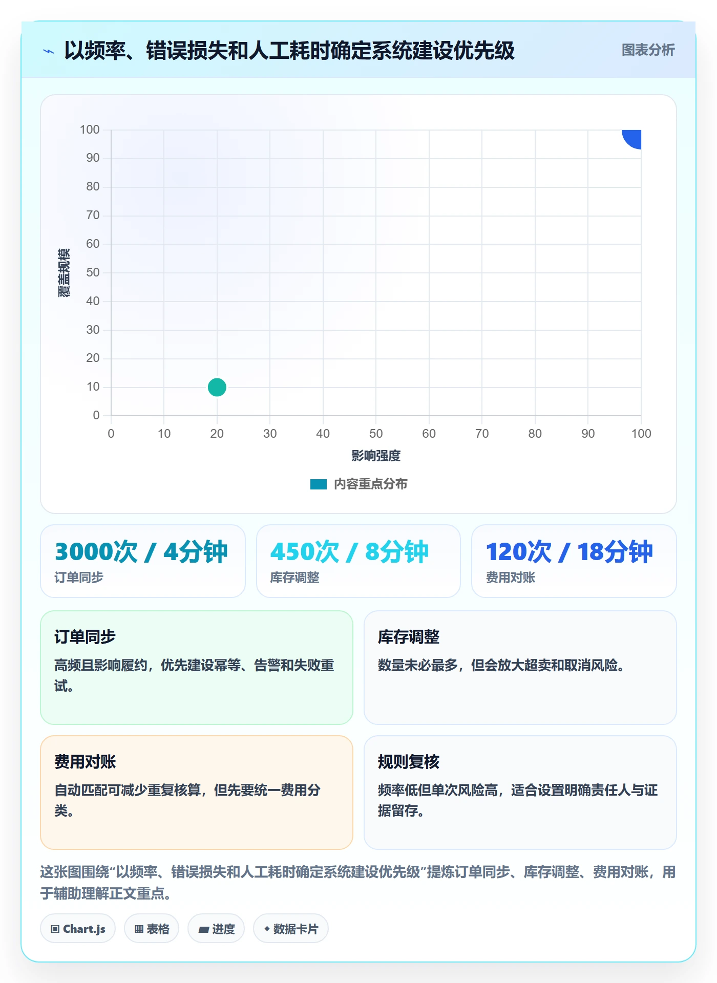 跨境电商怎么落地？从平台规则讲清系统搭建