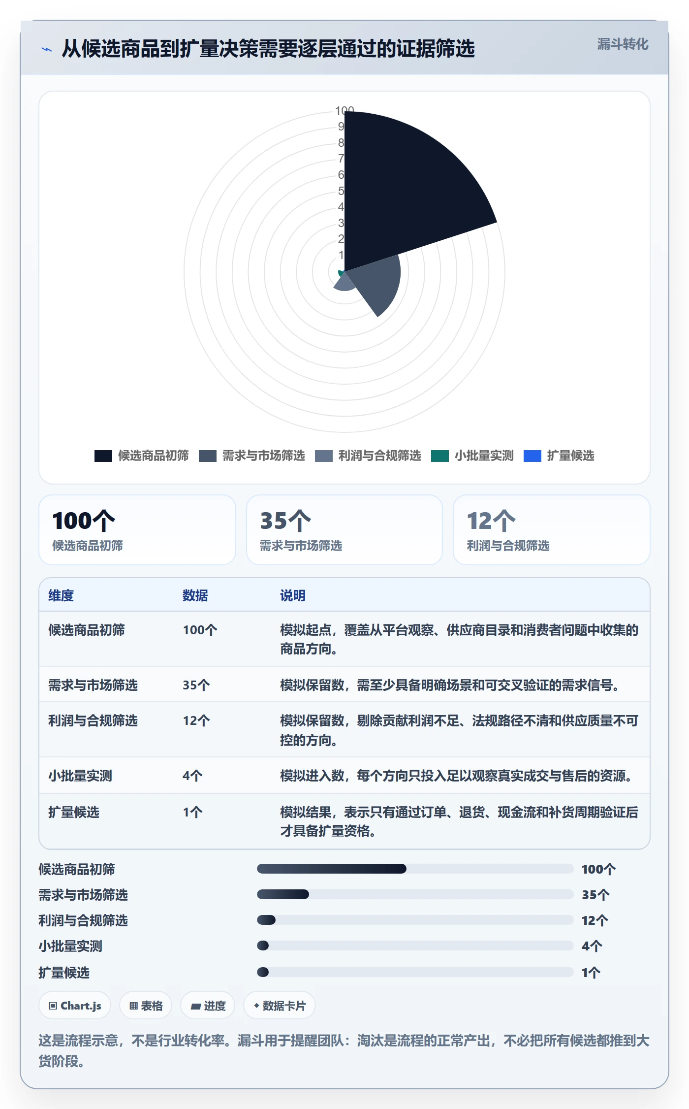 跨境电商升级方案：用新手避坑改善选品策略