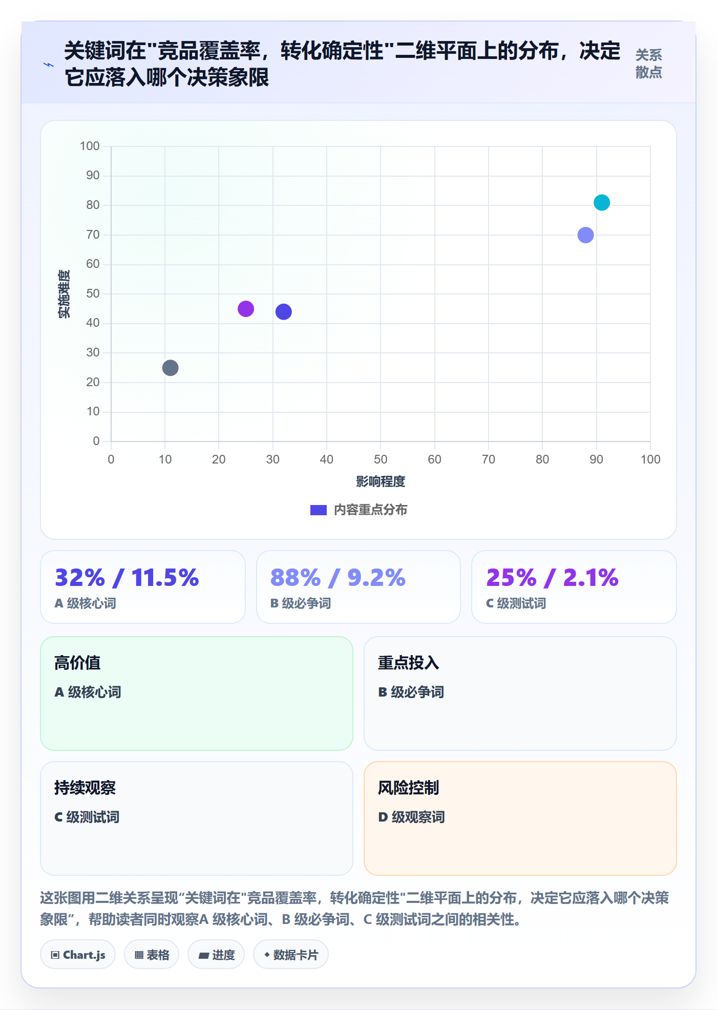 亚马逊软件应用思路:围绕关键词工具拆解日常管理