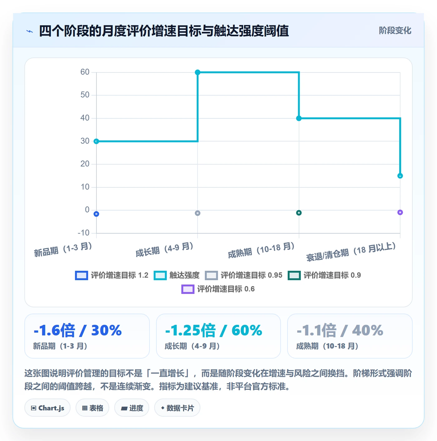 亚马逊软件实用方法:围绕评价管理建立年度规划