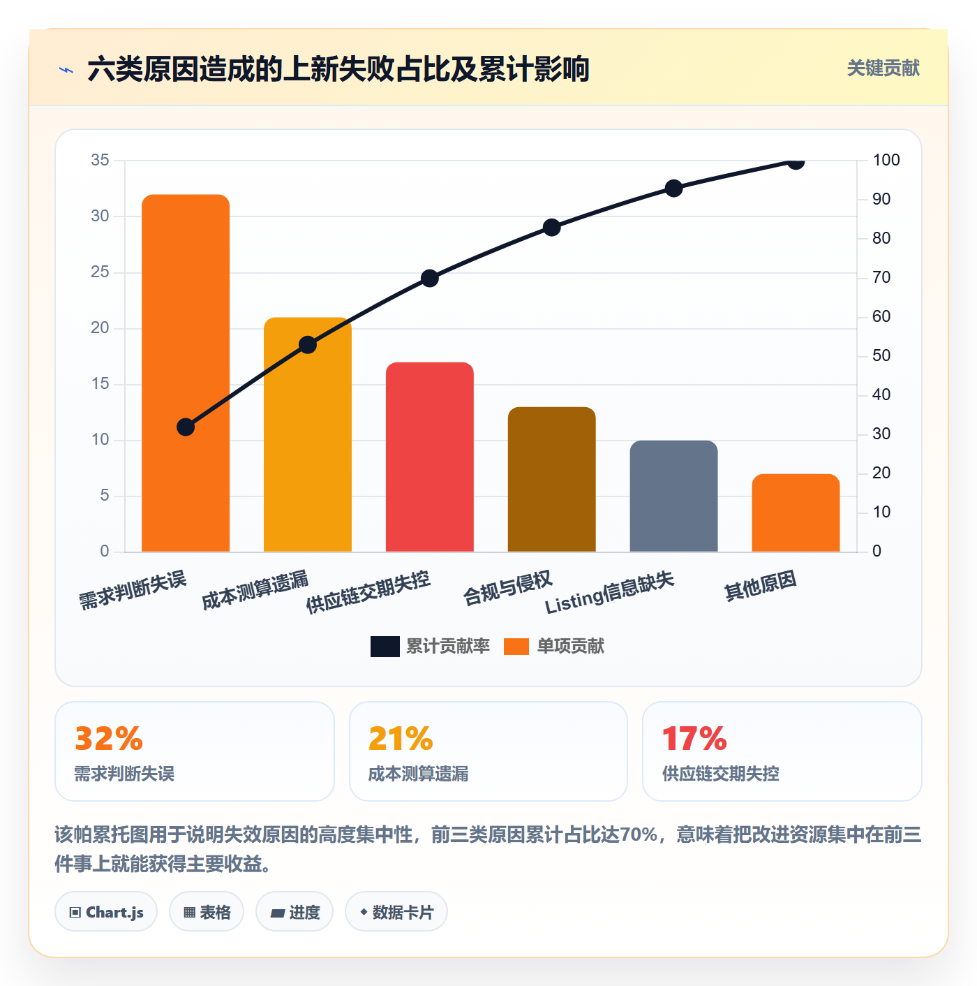 跨境电商运营进阶课：围绕选品上新完善标准化管理