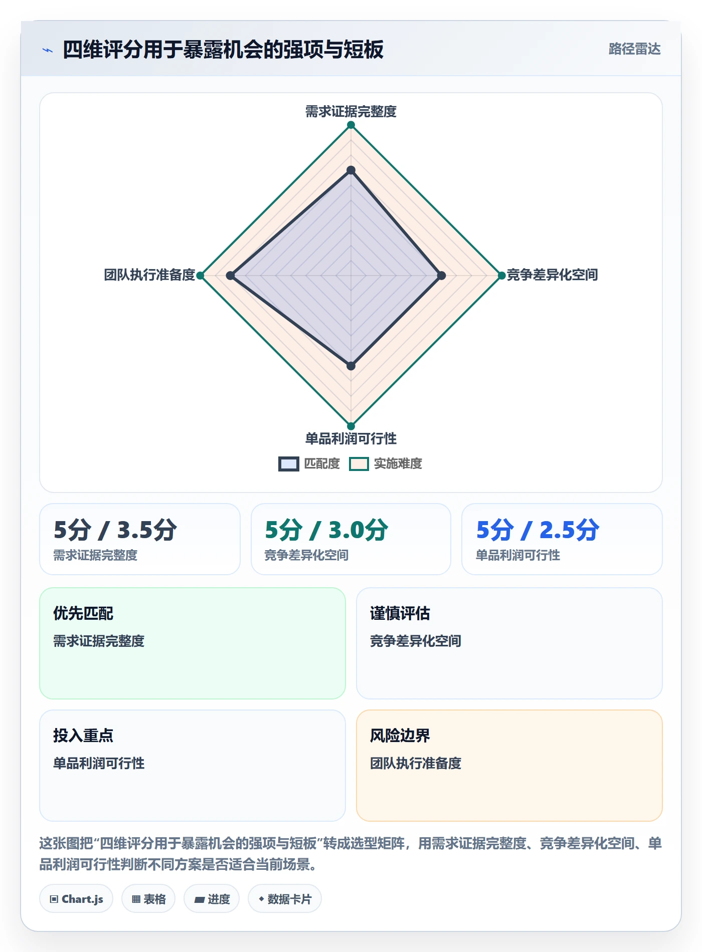 temu改造重点：从平台入驻推进市场调研