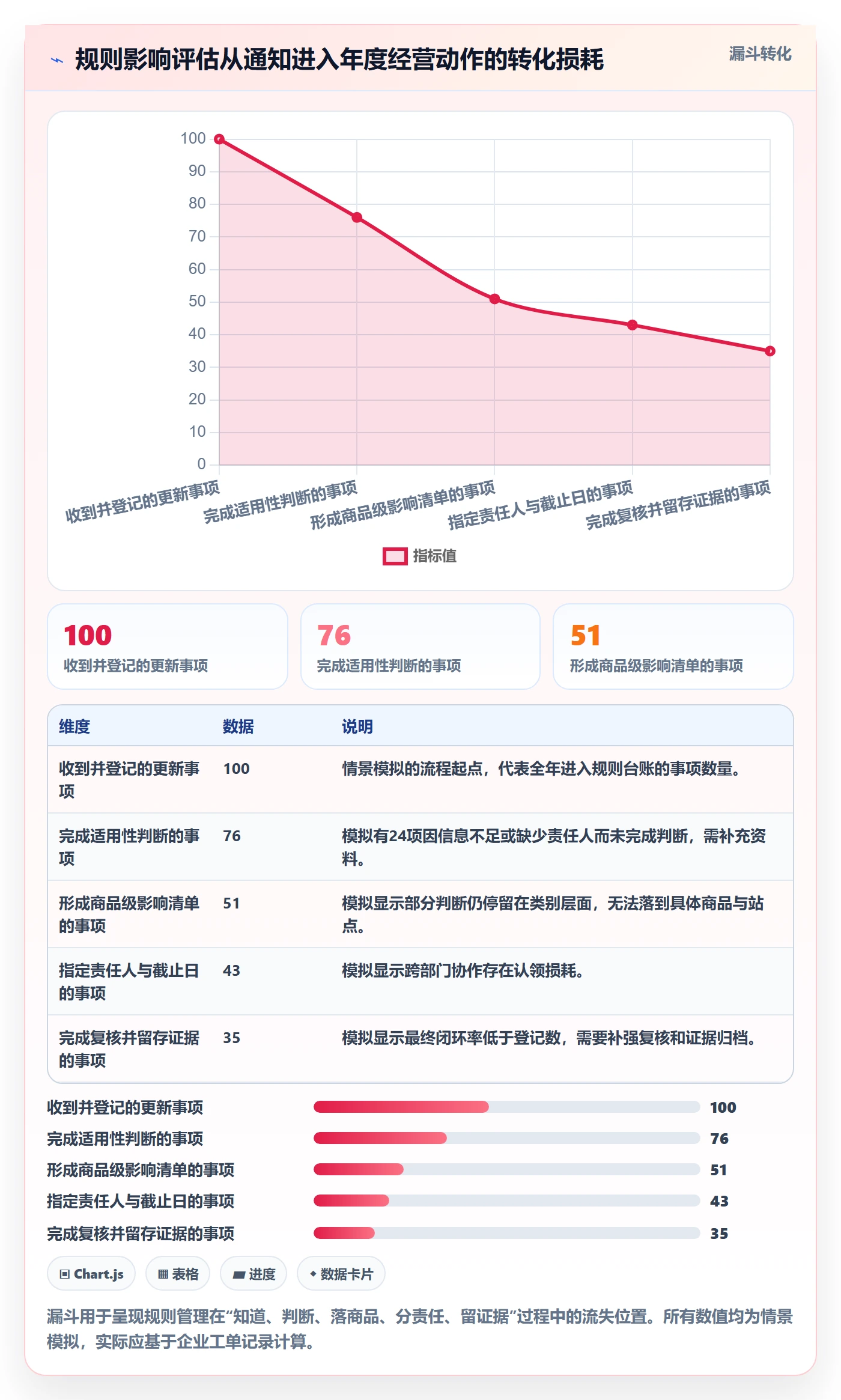 跨境电商应用思路：围绕平台规则拆解年度规划