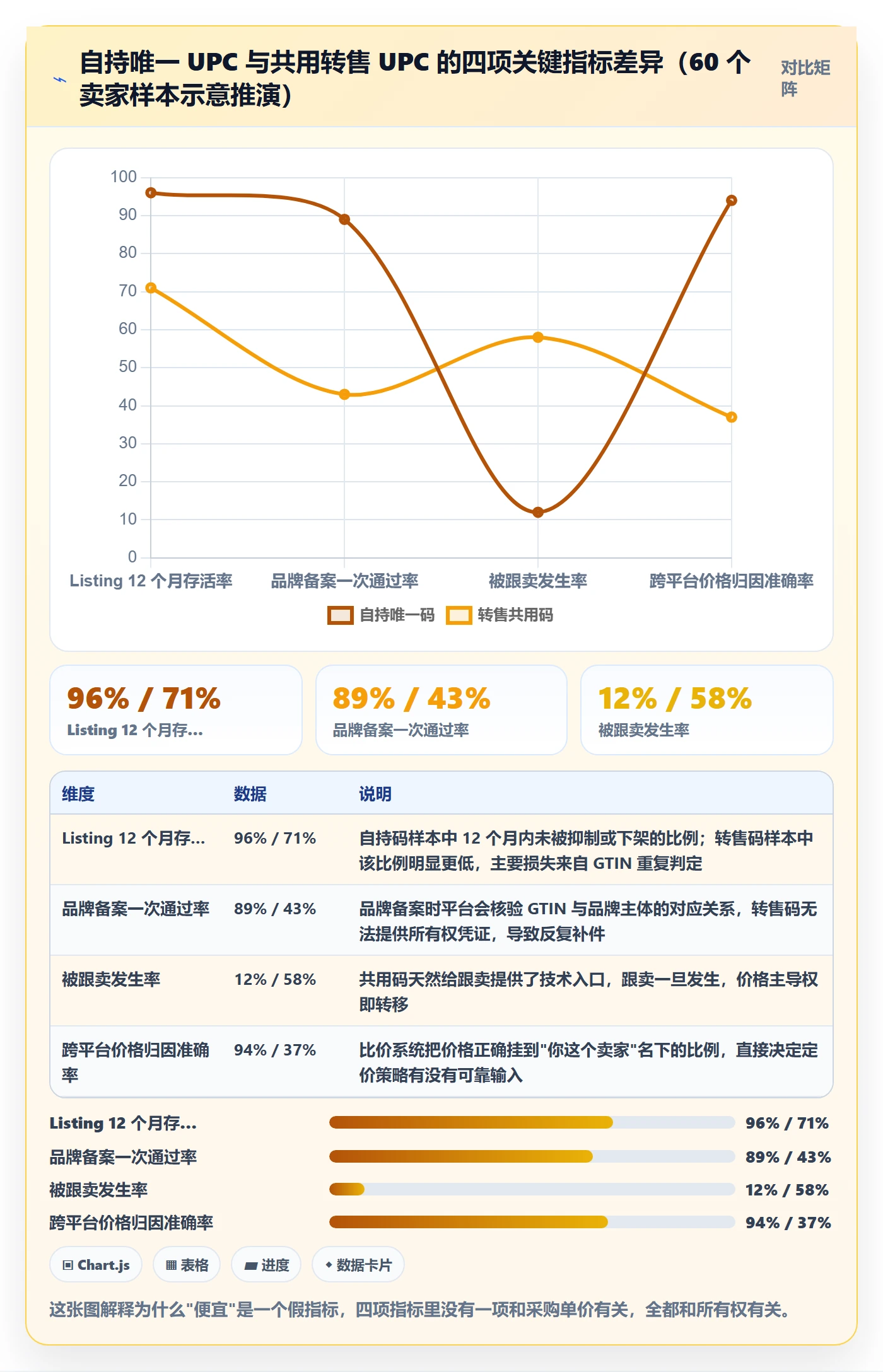 想做好UPC码，先掌握定价策略中的代码申请