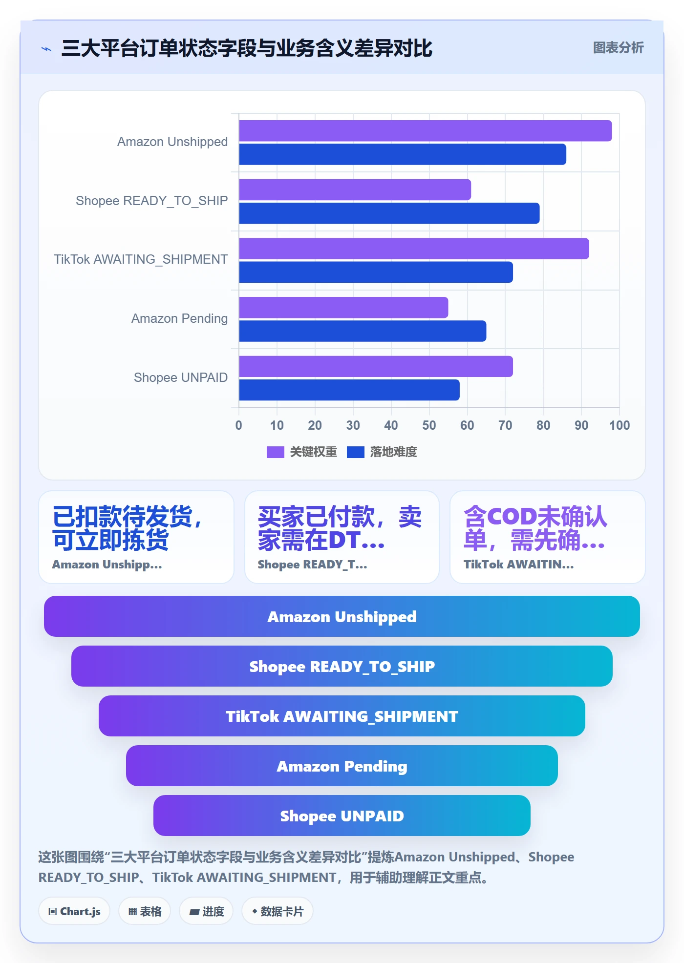 erp跨境电商从0到1：订单同步的趋势观察与操作要点