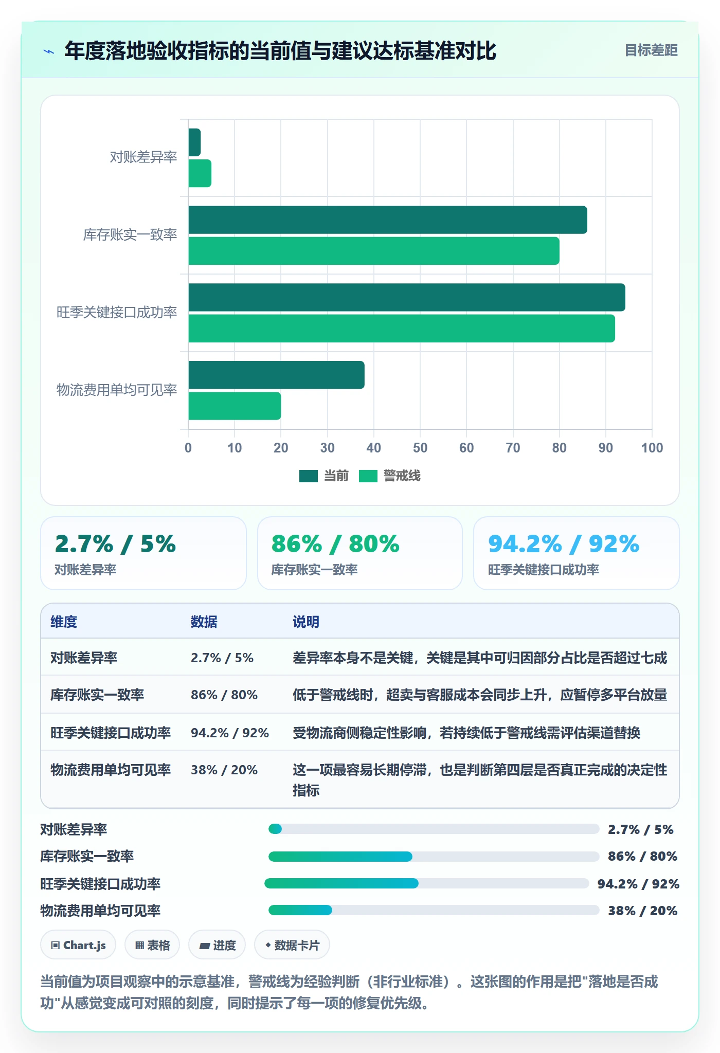 erp跨境电商怎么落地?从物流对接讲清年度规划