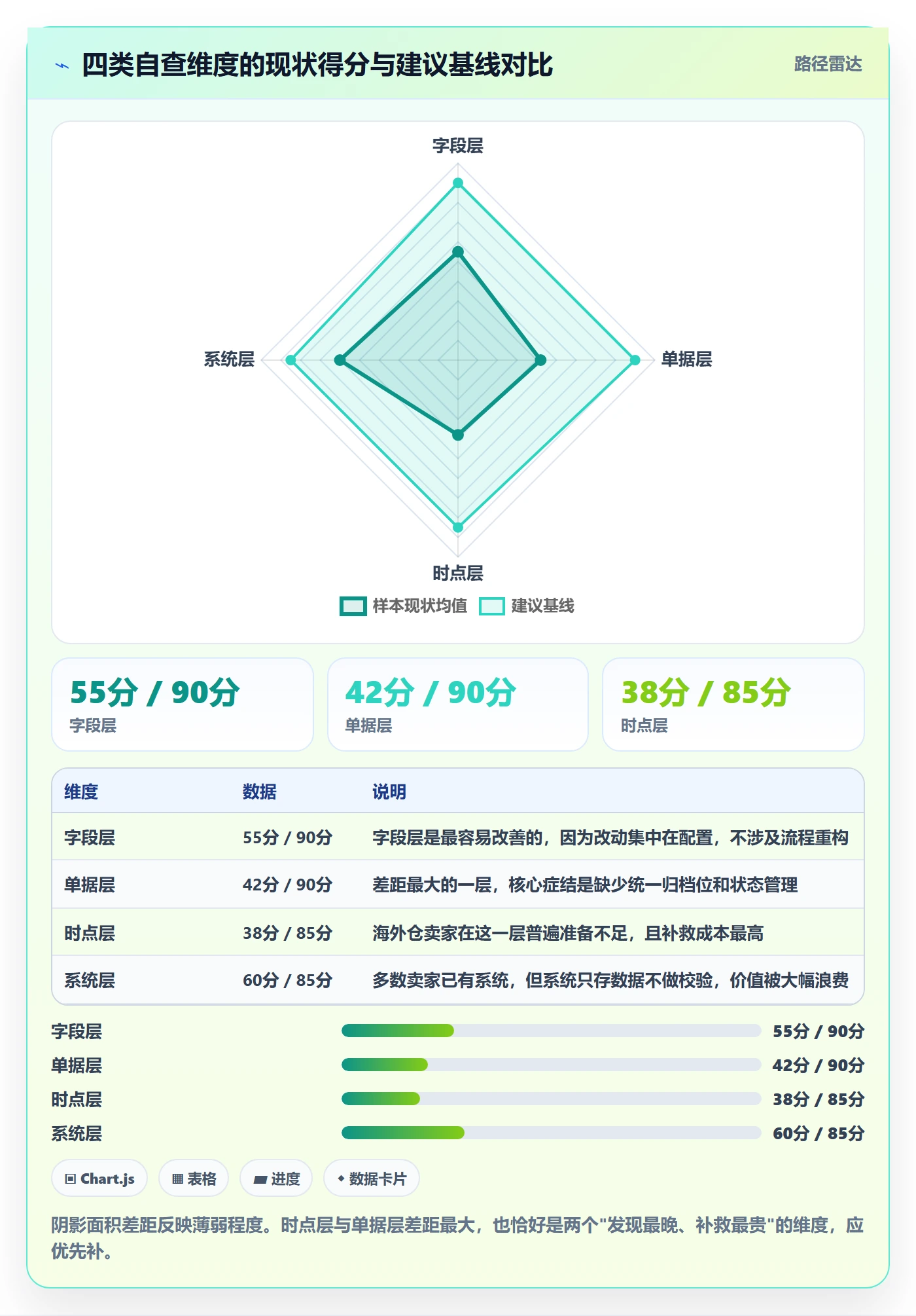 erp跨境电商操作手册：物流对接对应的税务筹划步骤