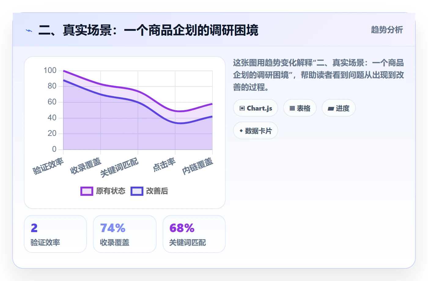 二、真实场景：一个商品企划的调研困境