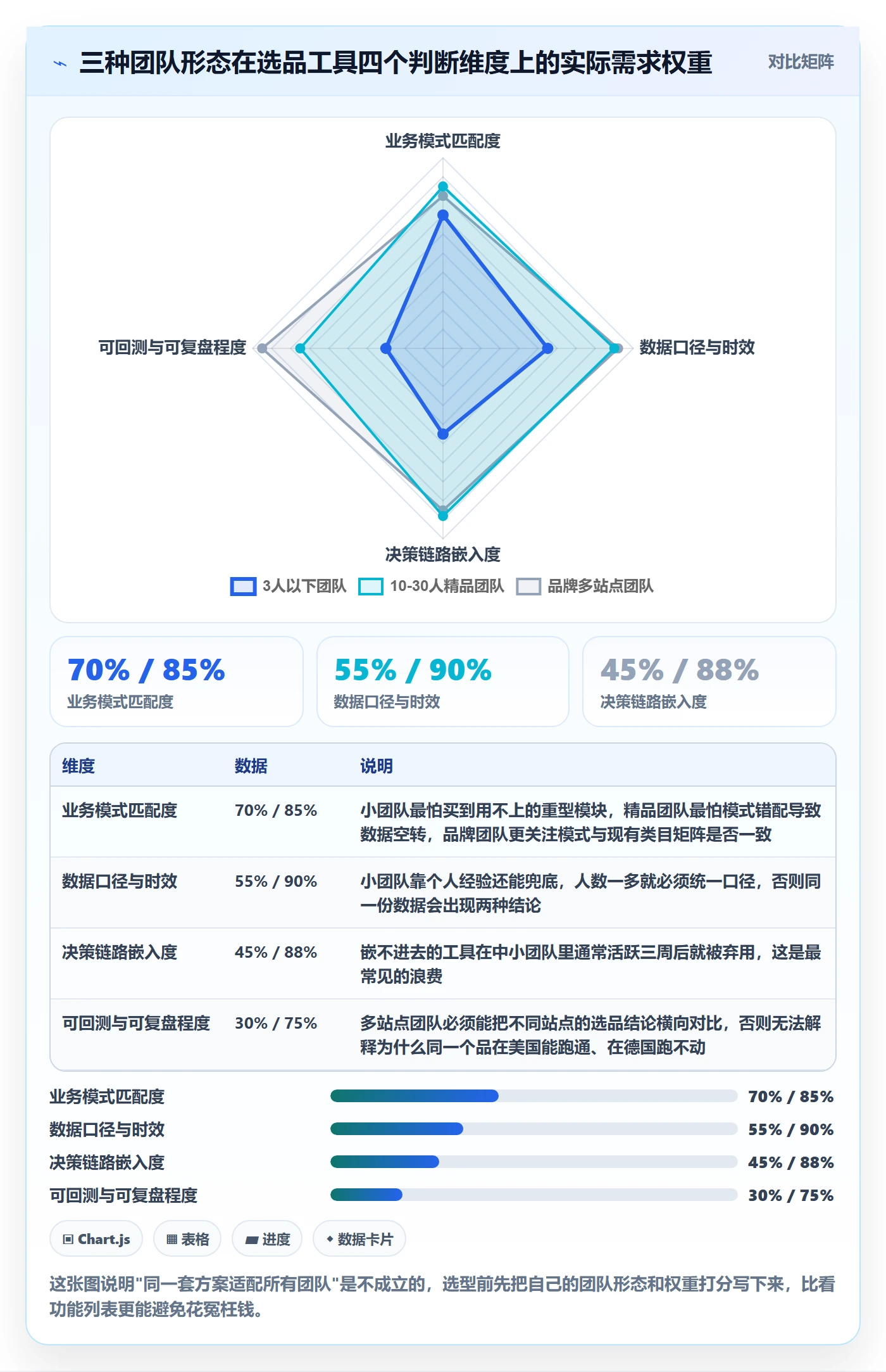 亚马逊软件决策指南:用精细化运营判断选品工具方案