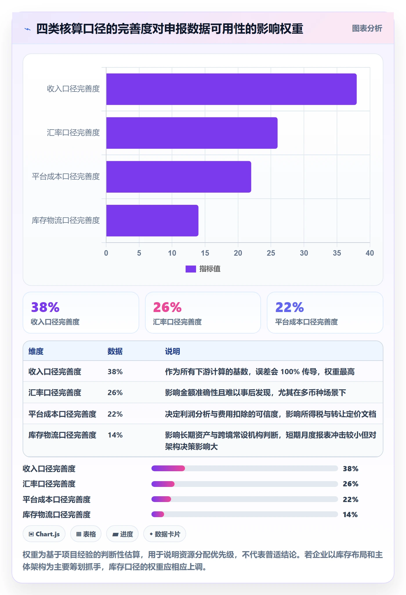 erp跨境电商运营框架：把财务核算纳入税务筹划