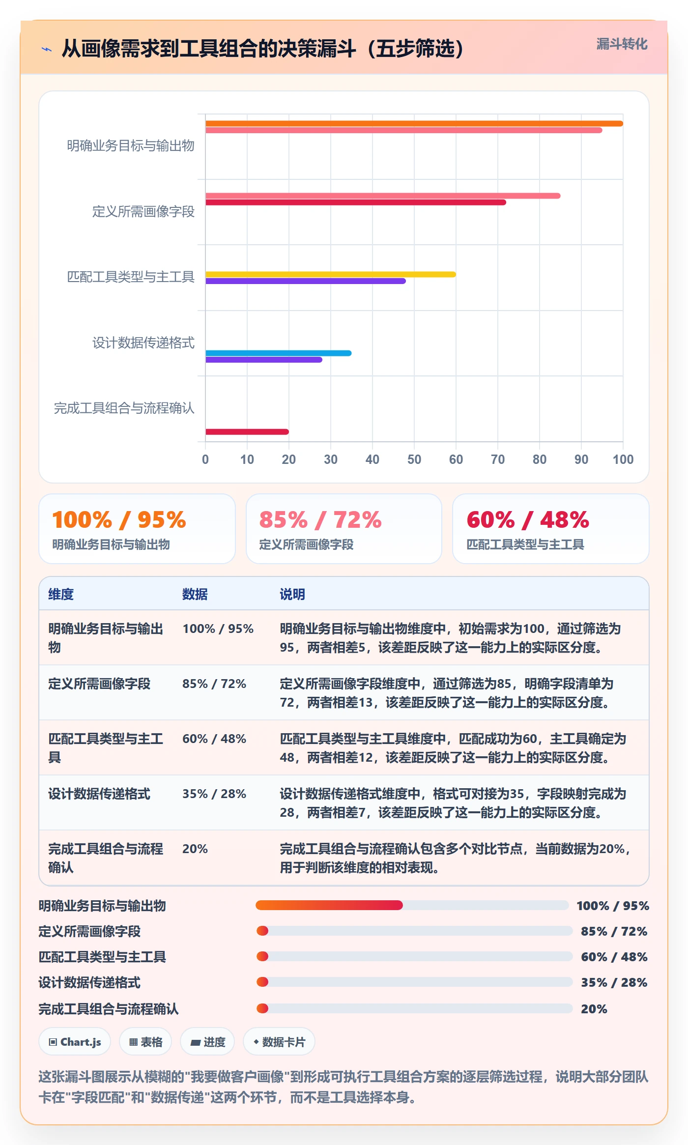 外贸数据分析平台操作手册：客户画像对应的工具对比步骤