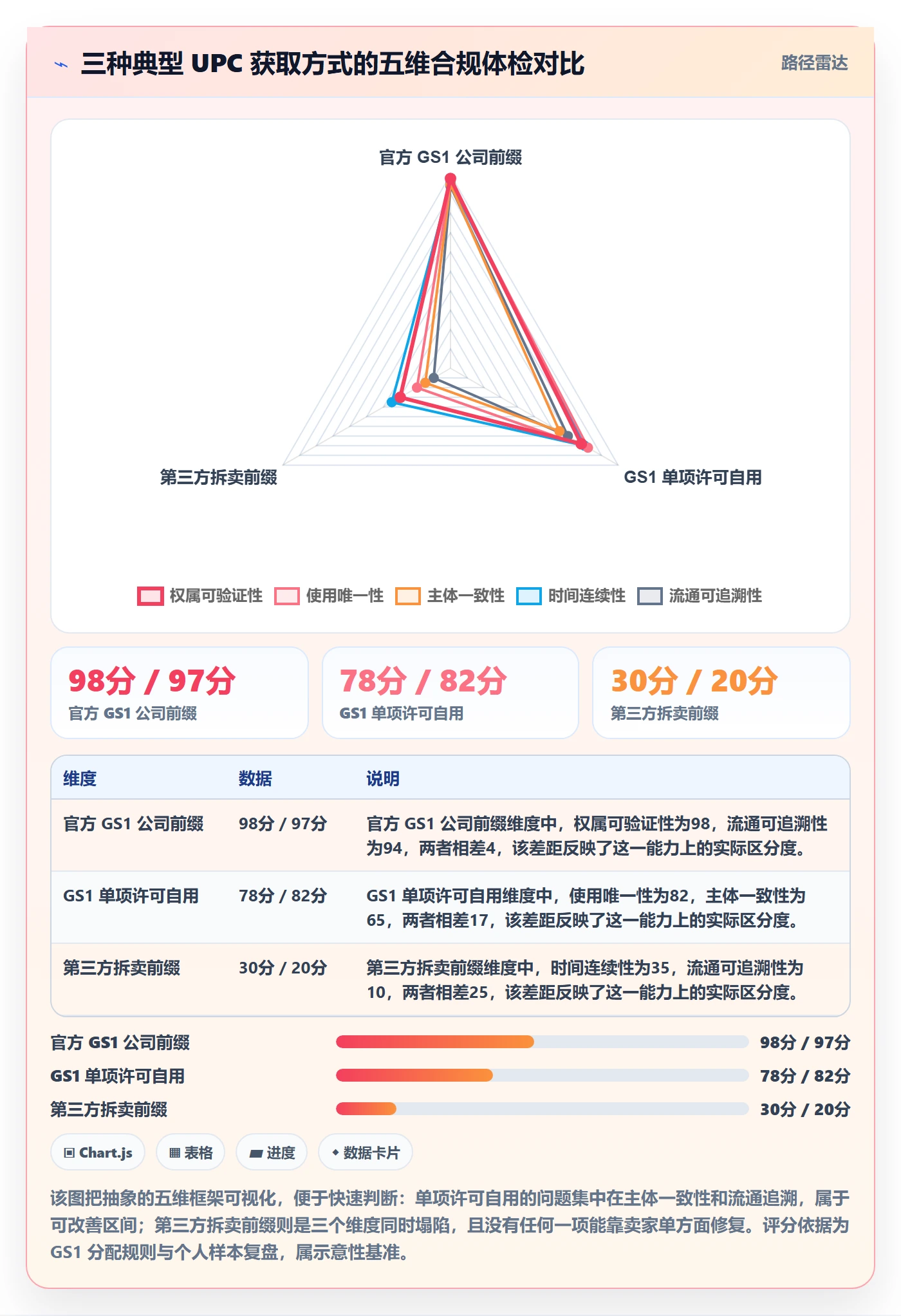 UPC码实践指南：合规风险的账号安全怎样更有效