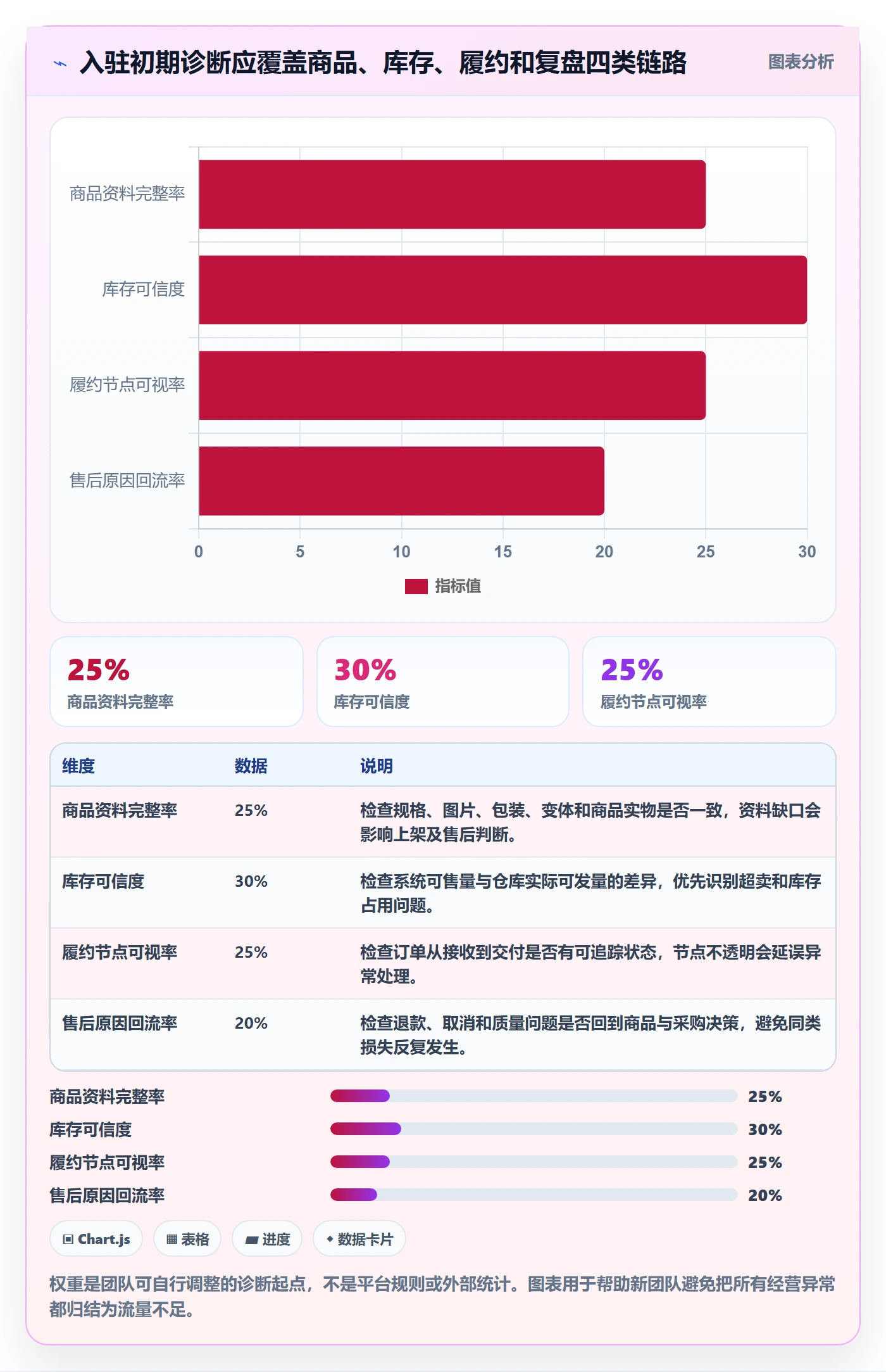 temu问题诊断：平台入驻如何用供应链协同改进
