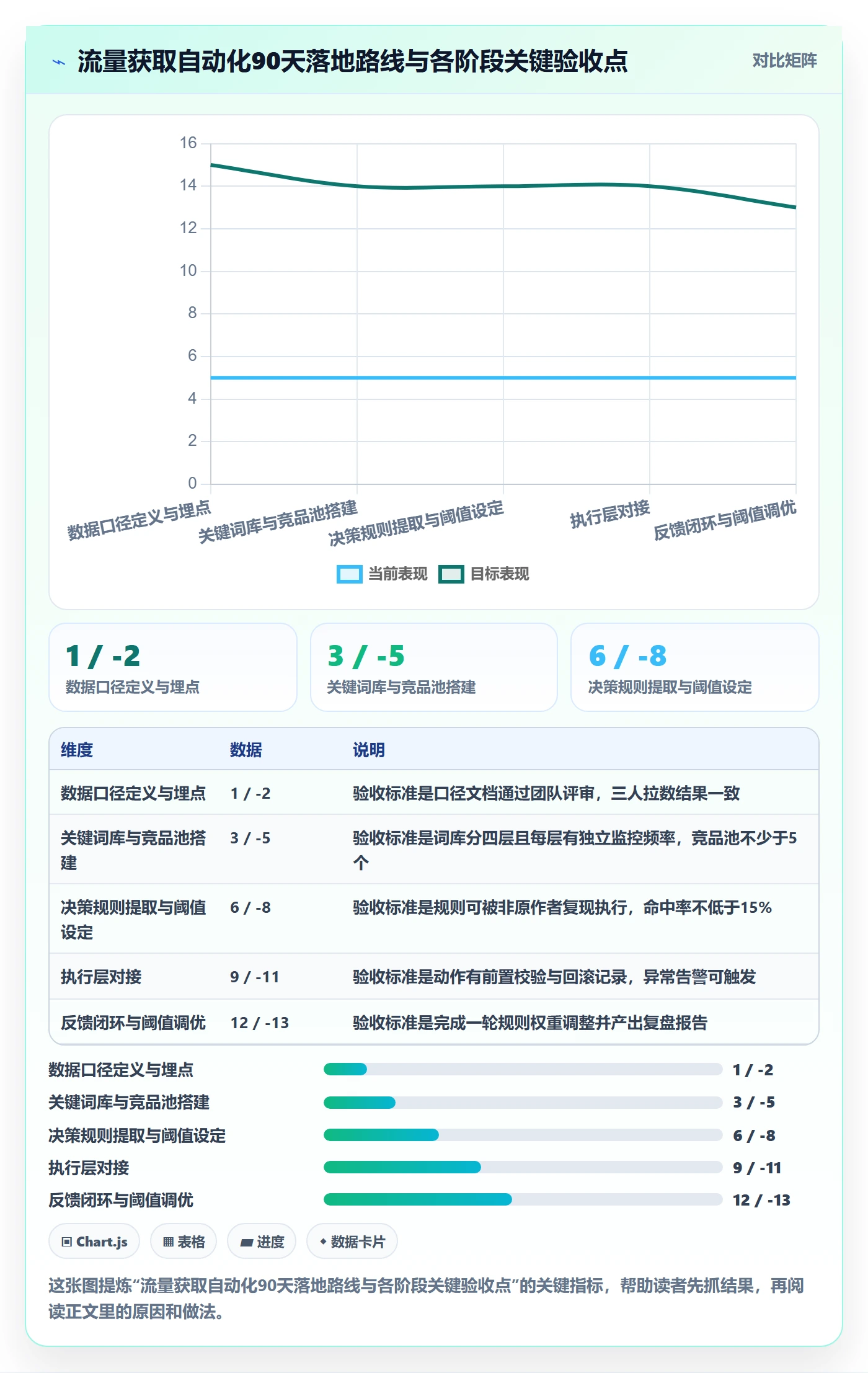 跨境电商运营自动化方案：流量获取从哪里开始