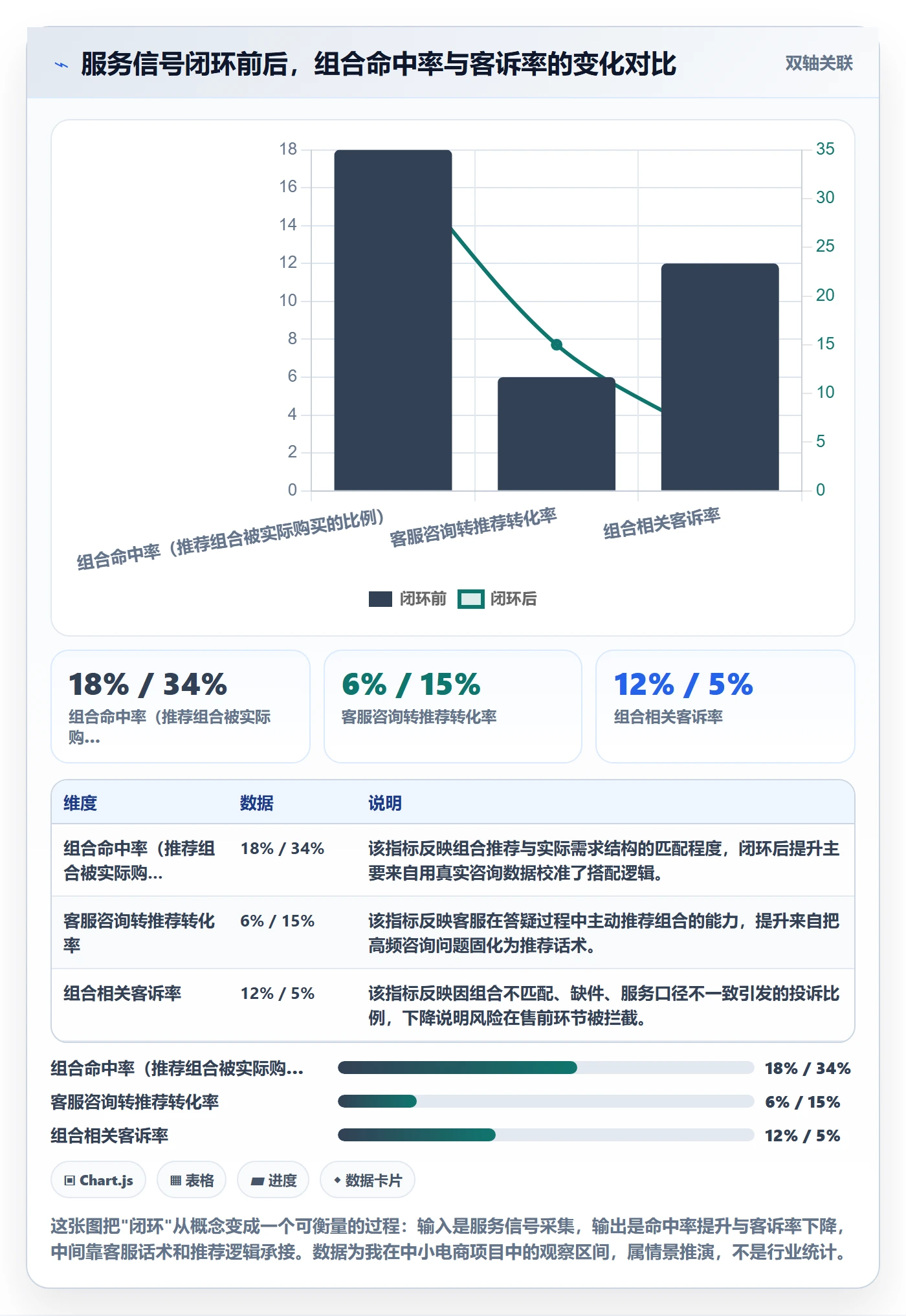 商品分析实用方法：围绕组合优化建立客户服务