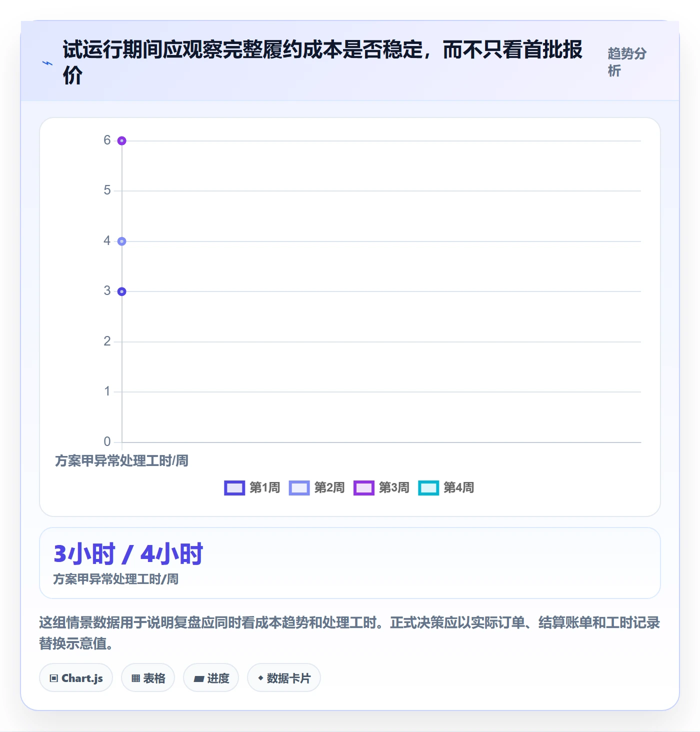 temu选择标准：商品发布维度如何评估物流方案