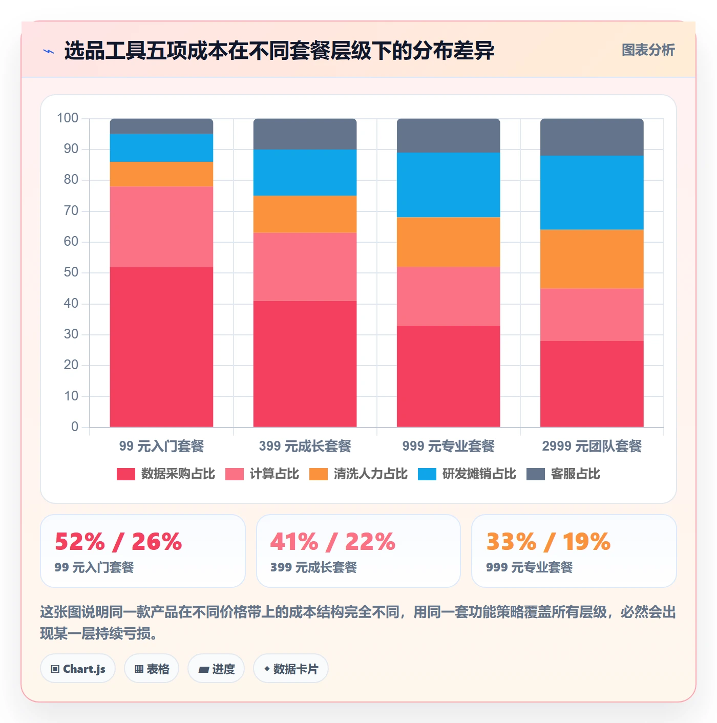 亚马逊软件升级方案:用定价策略改善选品工具