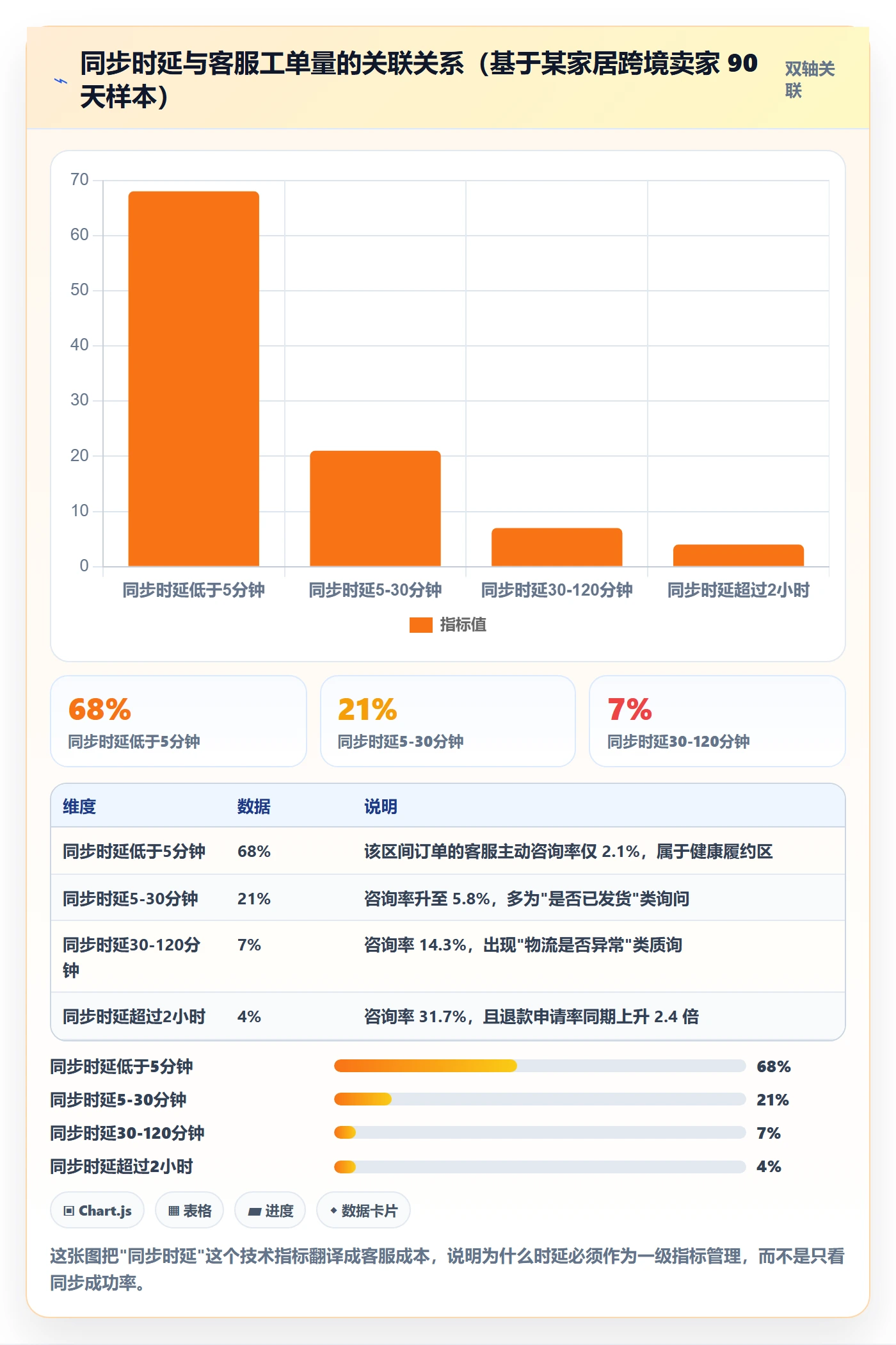 erp跨境电商升级方案：用物流方案改善订单同步