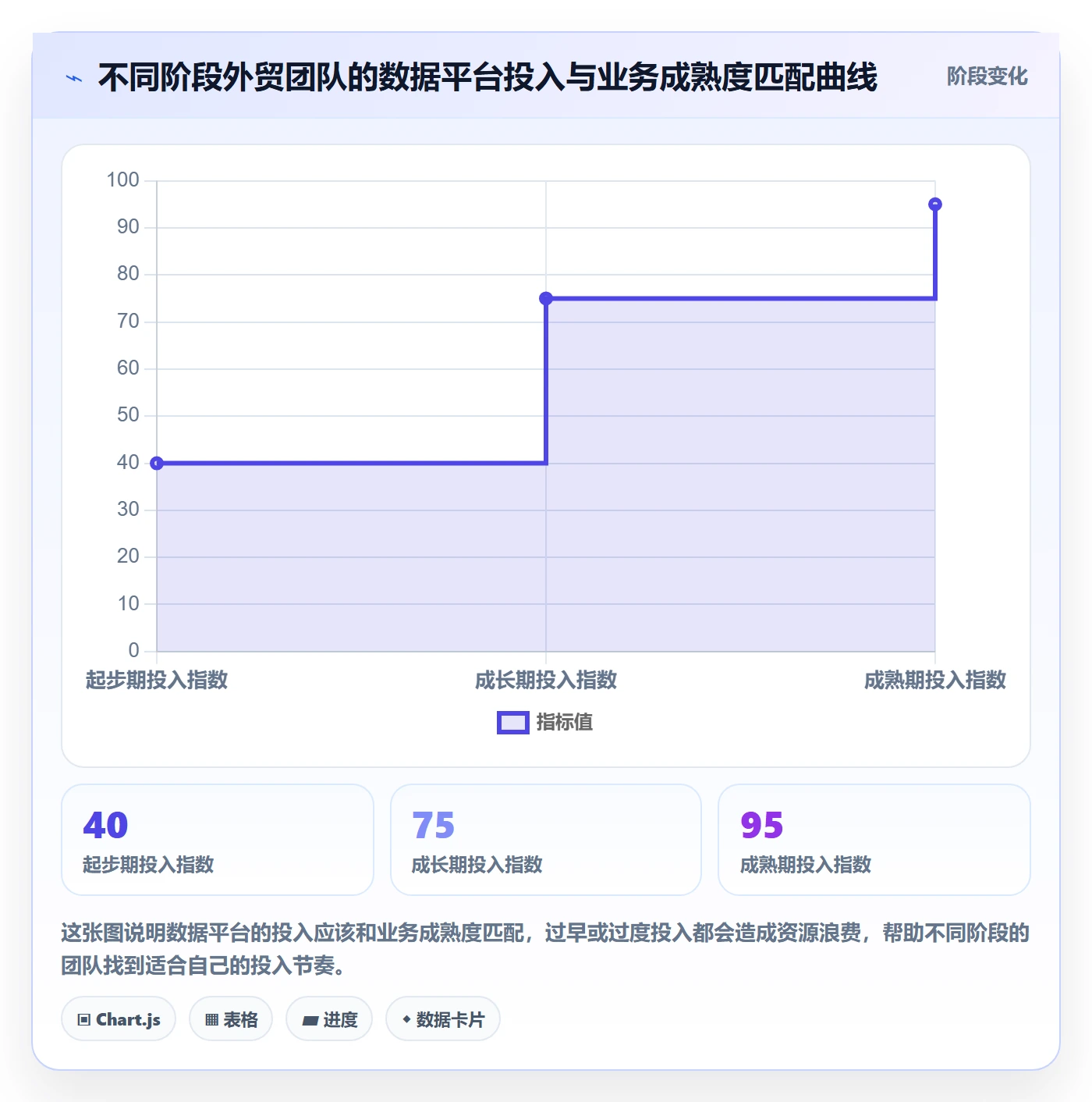 外贸数据分析平台选择标准：市场趋势维度如何评估精细化运营
