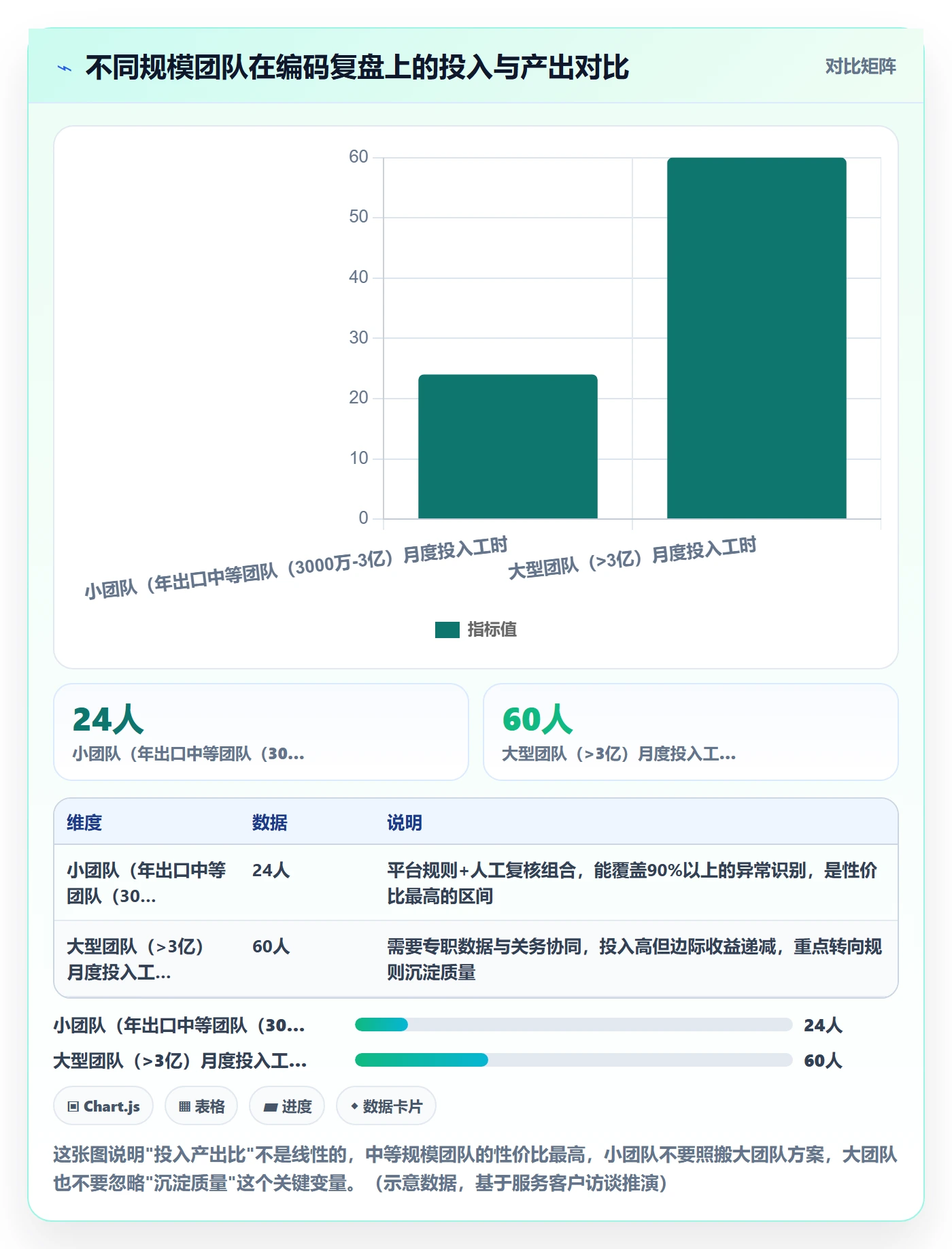 外贸数据分析平台升级方案：用数据复盘改善商品编码