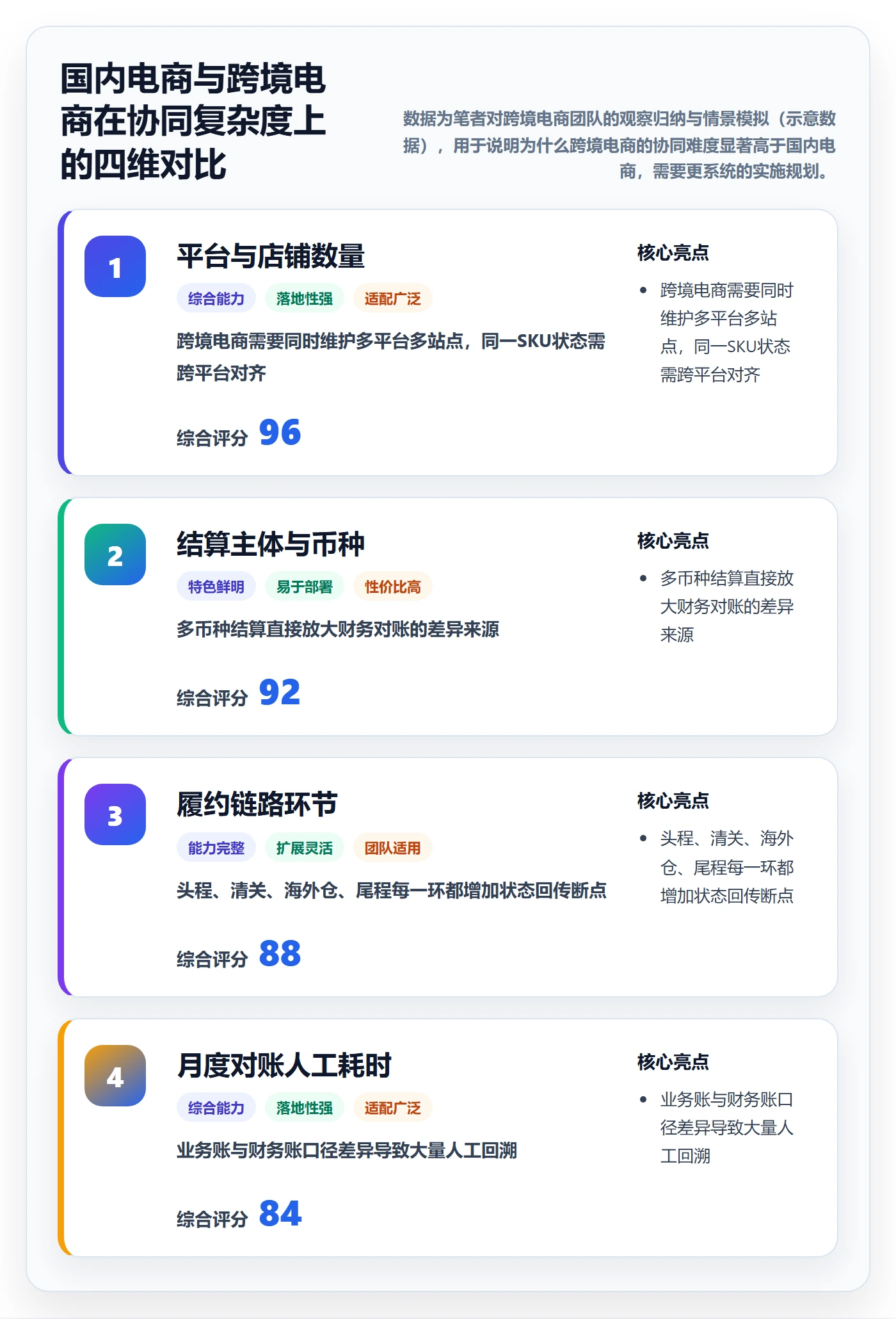 erp跨境电商能力清单：团队协同需要覆盖哪些系统实施事项