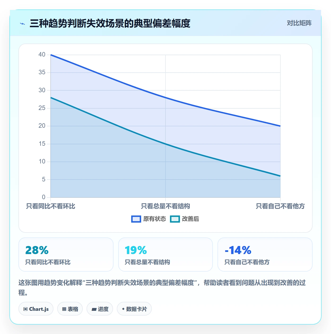商品分析运营框架：把销量趋势纳入旺季准备