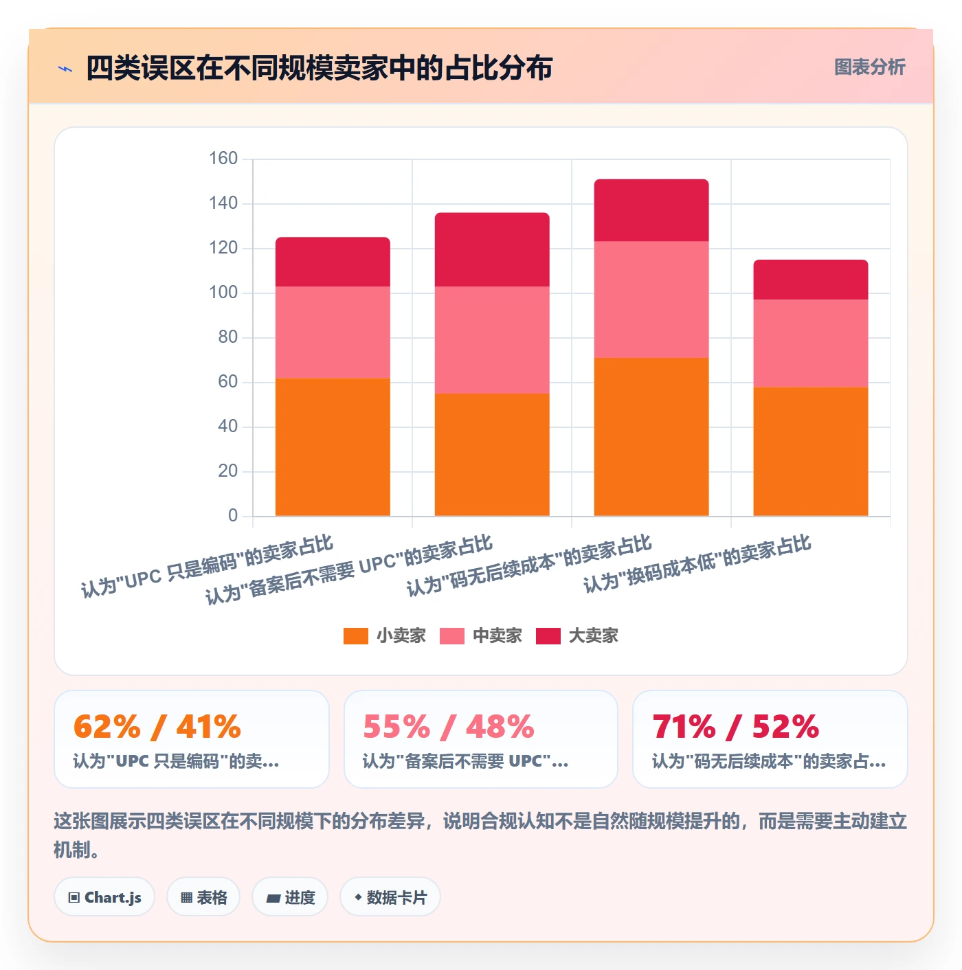 UPC码决策指南：用风险排查判断商品绑定方案