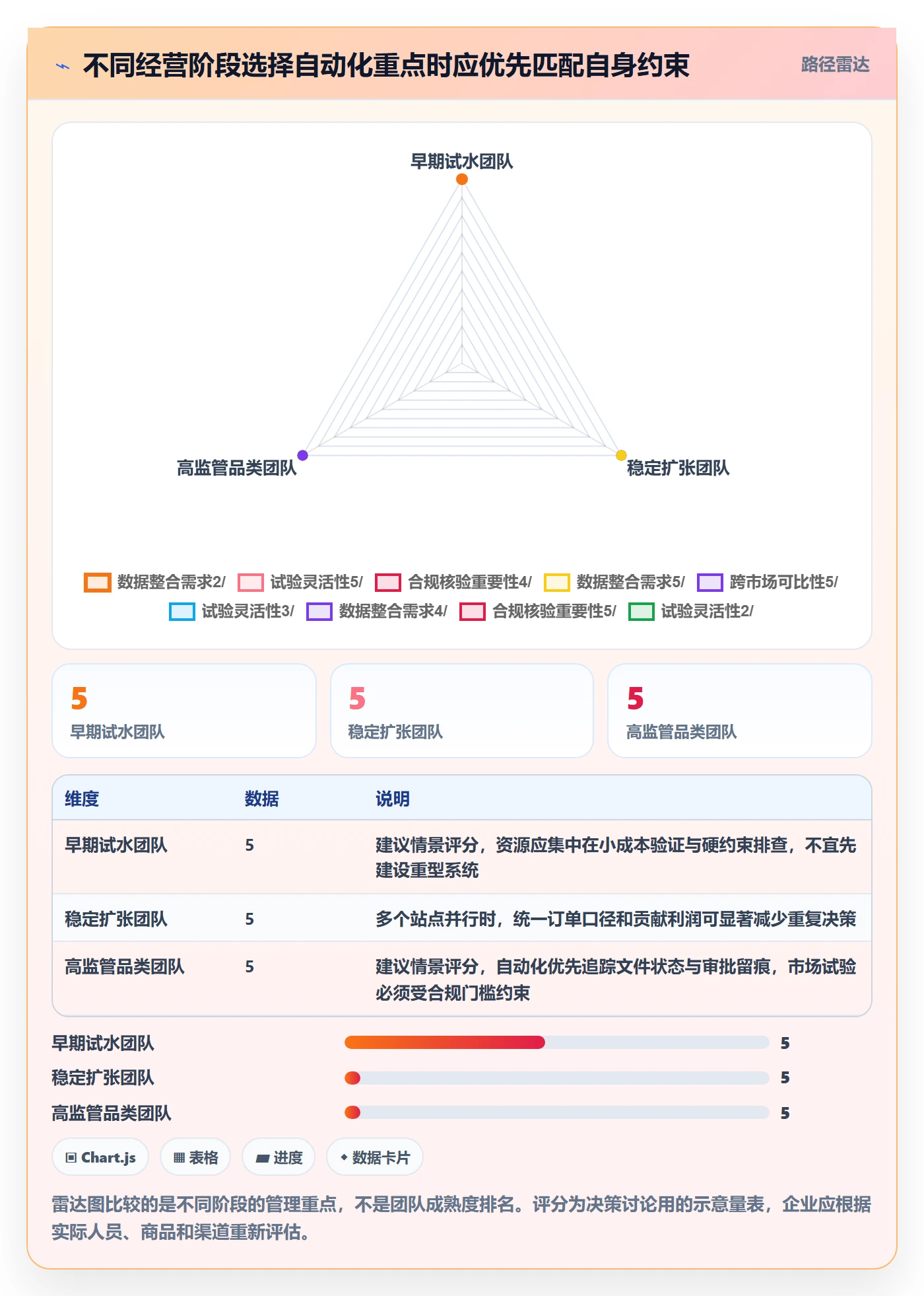 跨境电商问题诊断：市场选择如何用自动化方案改进