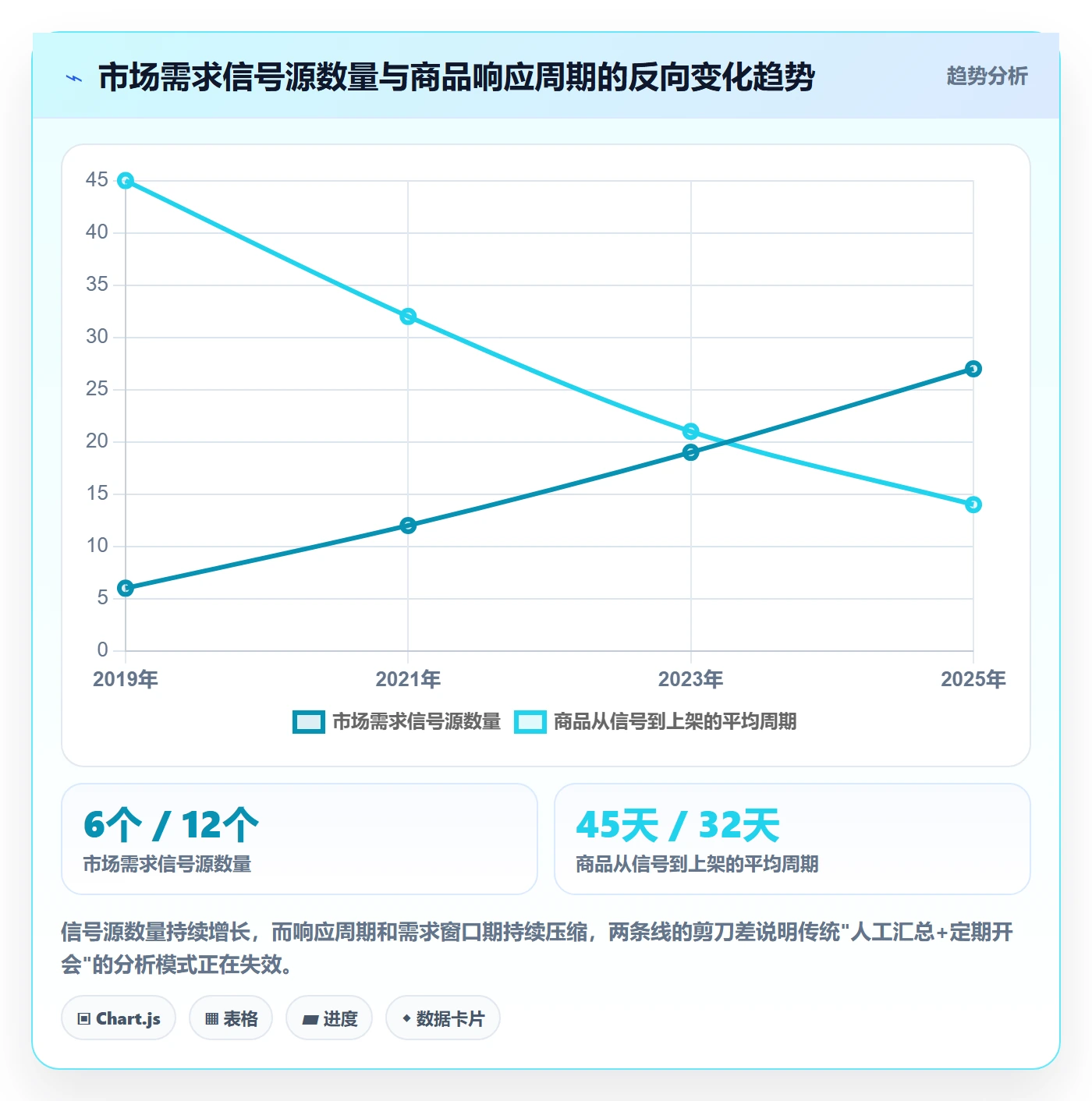 商品分析工作指南：用标准化管理解决市场需求问题