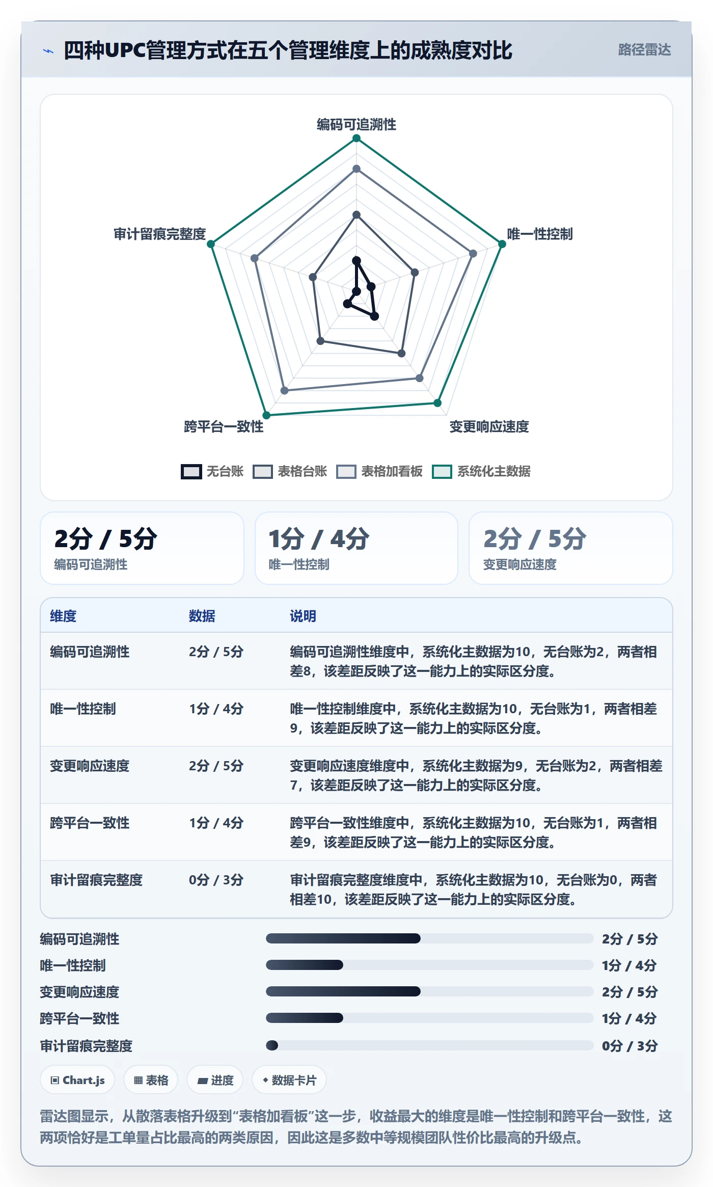 UPC码工作指南：用日常管理解决平台审核问题