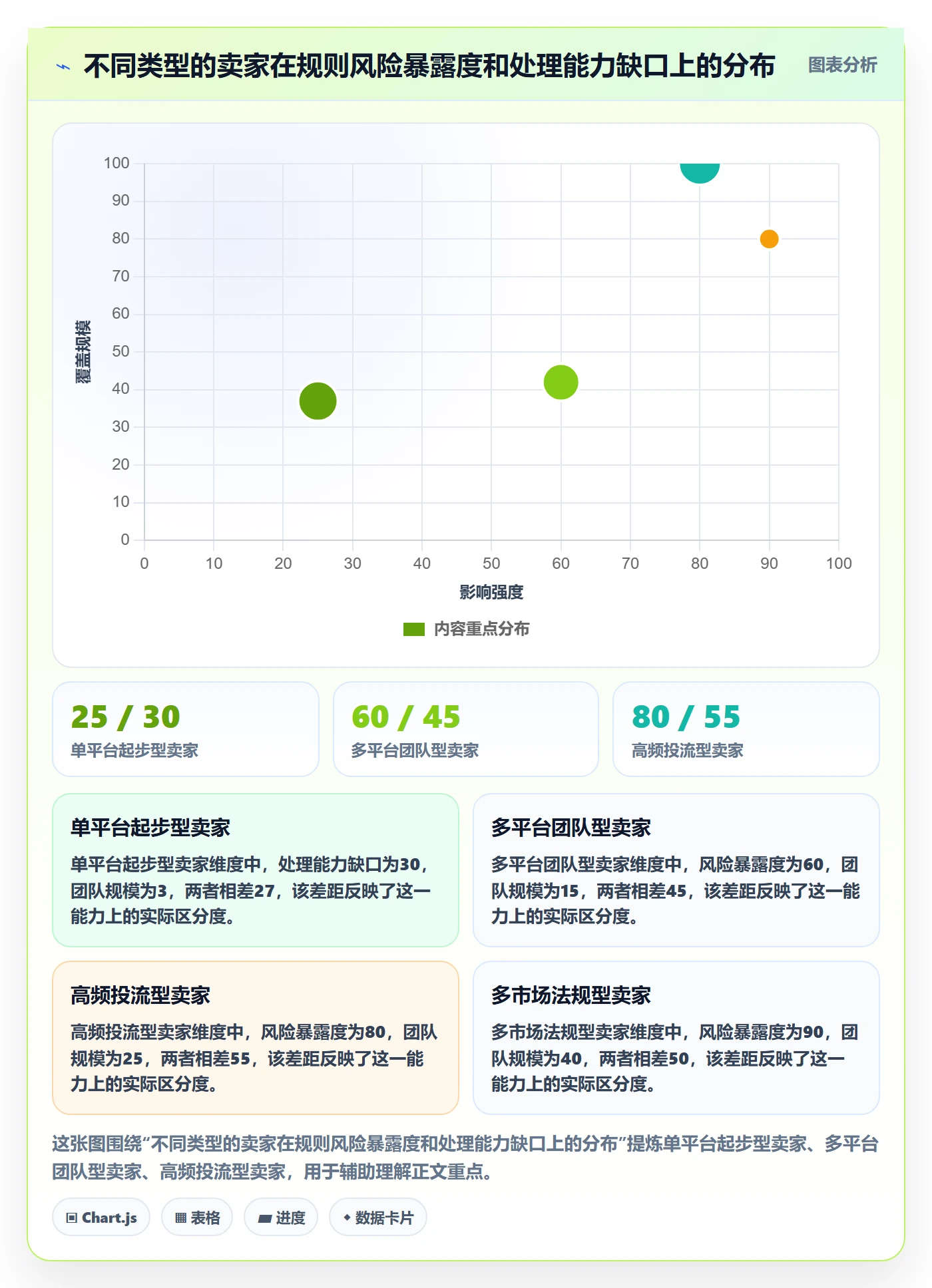 跨境电商一站式服务场景解析：运营推广中的平台规则怎么处理