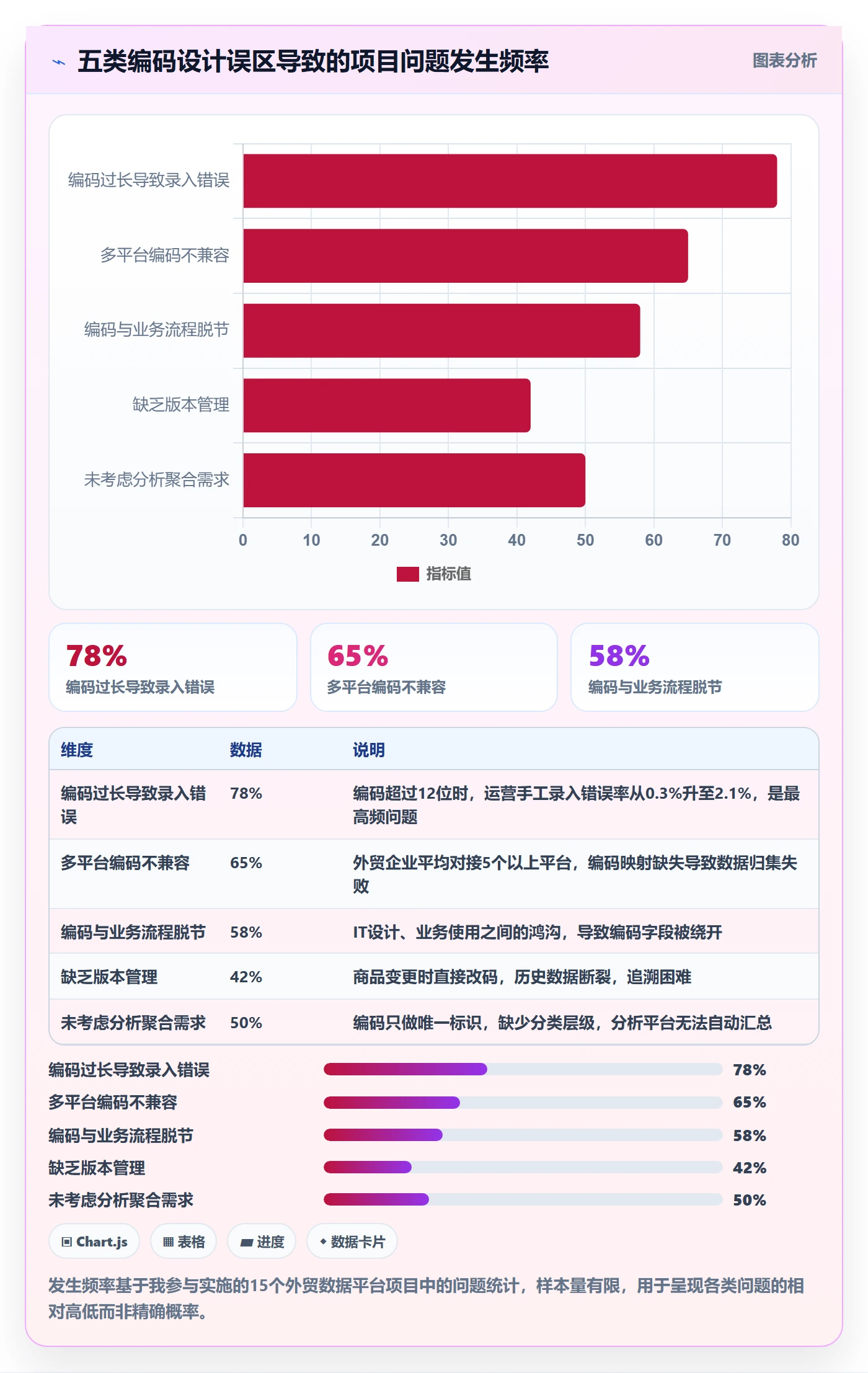 外贸数据分析平台从0到1：商品编码的流程设计与操作要点