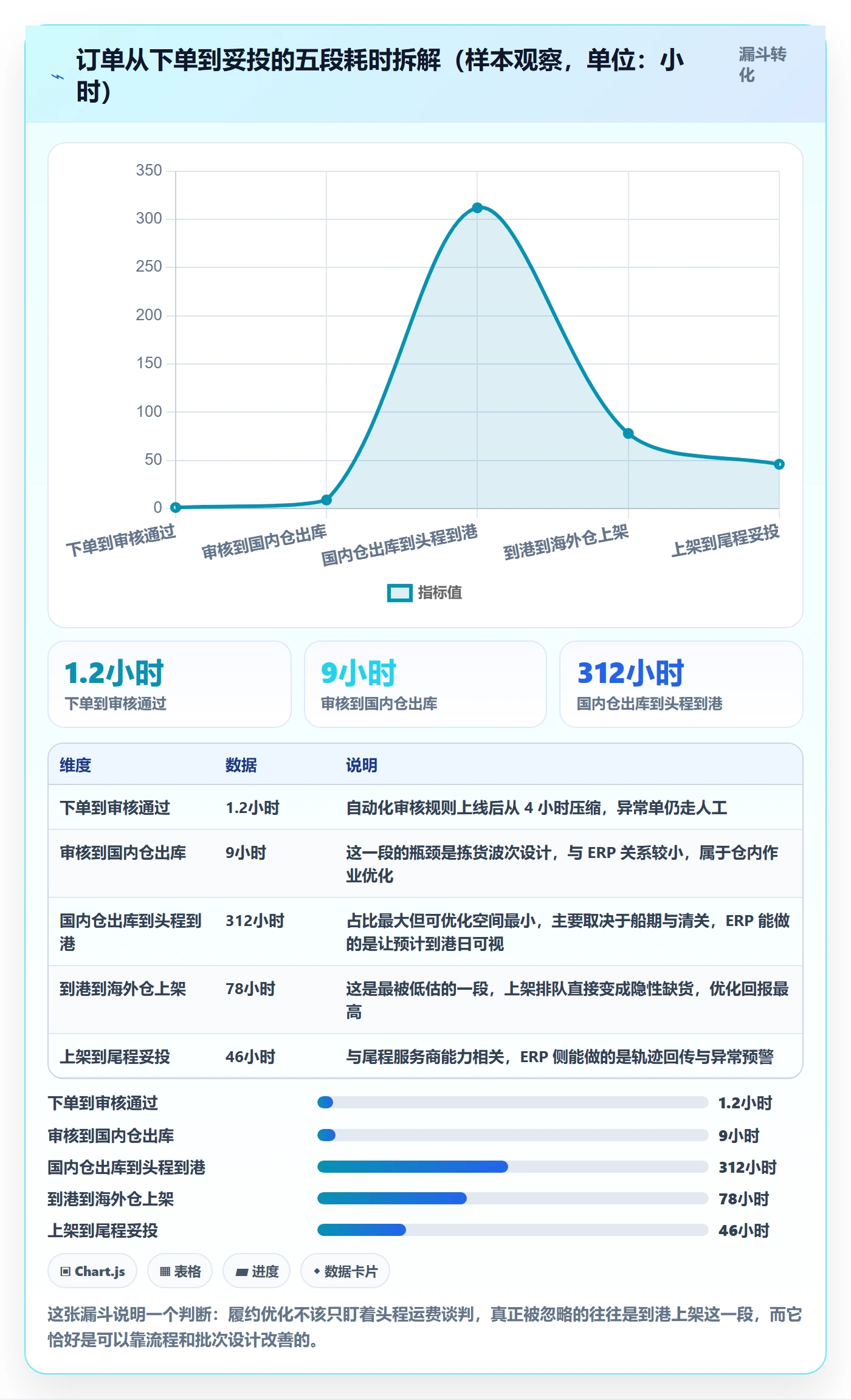 erp跨境电商建设路线:从采购补货到效率提升分几步