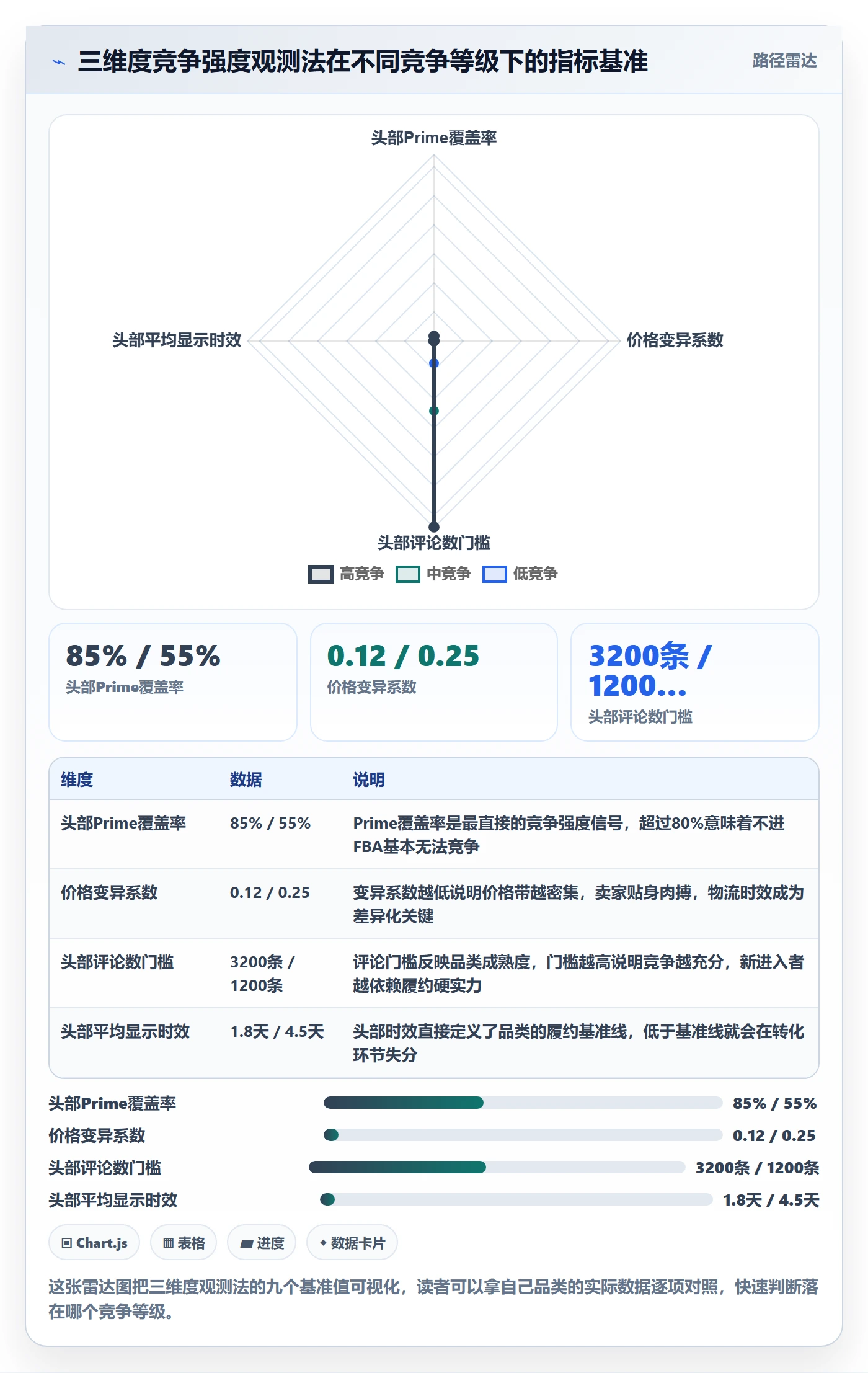 商品分析进阶课：围绕竞争强度完善跨境物流