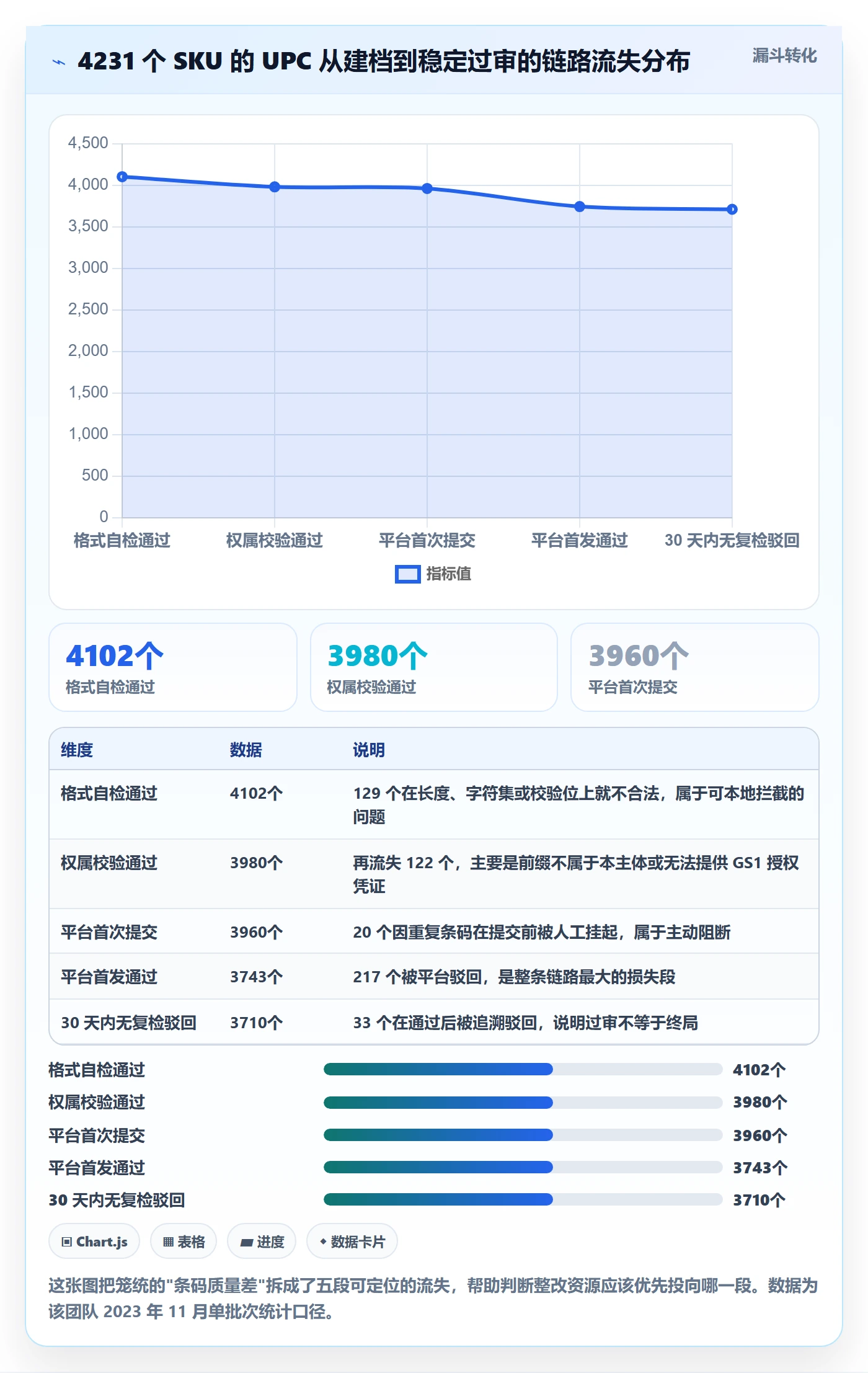 UPC码管理要点：平台审核的数据复盘如何设计