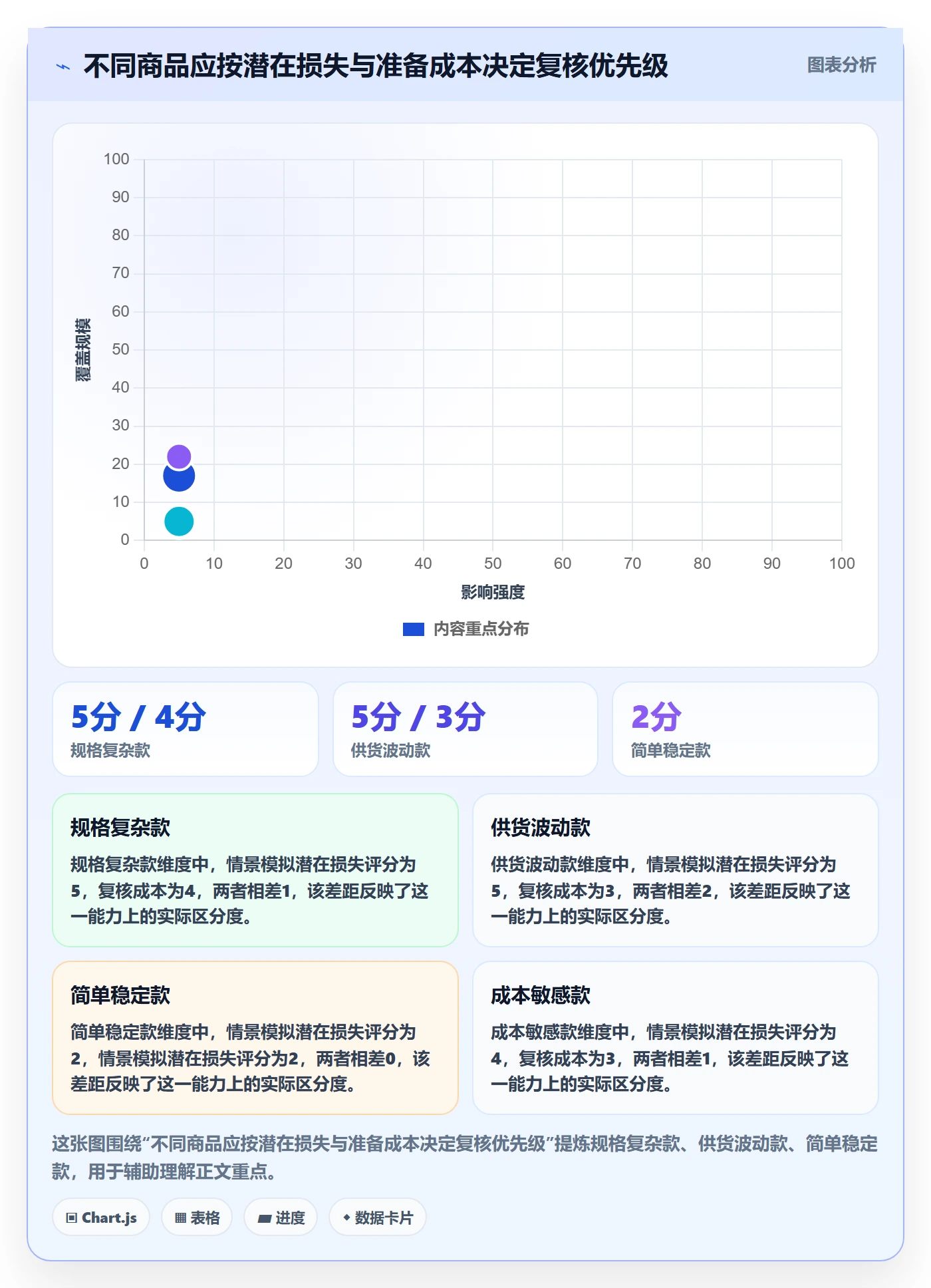 temu落地清单：平台入驻相关的落地案例事项