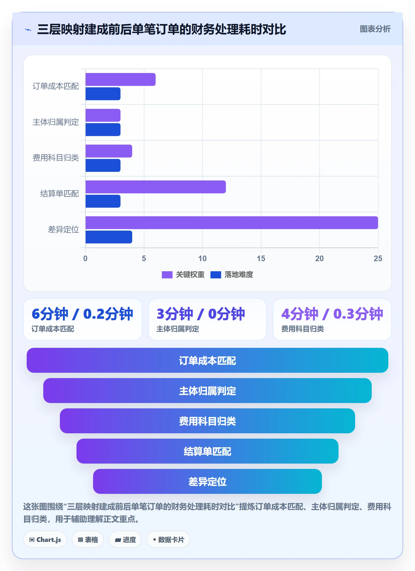erp跨境电商实用方法：围绕多平台刊登建立支付结算