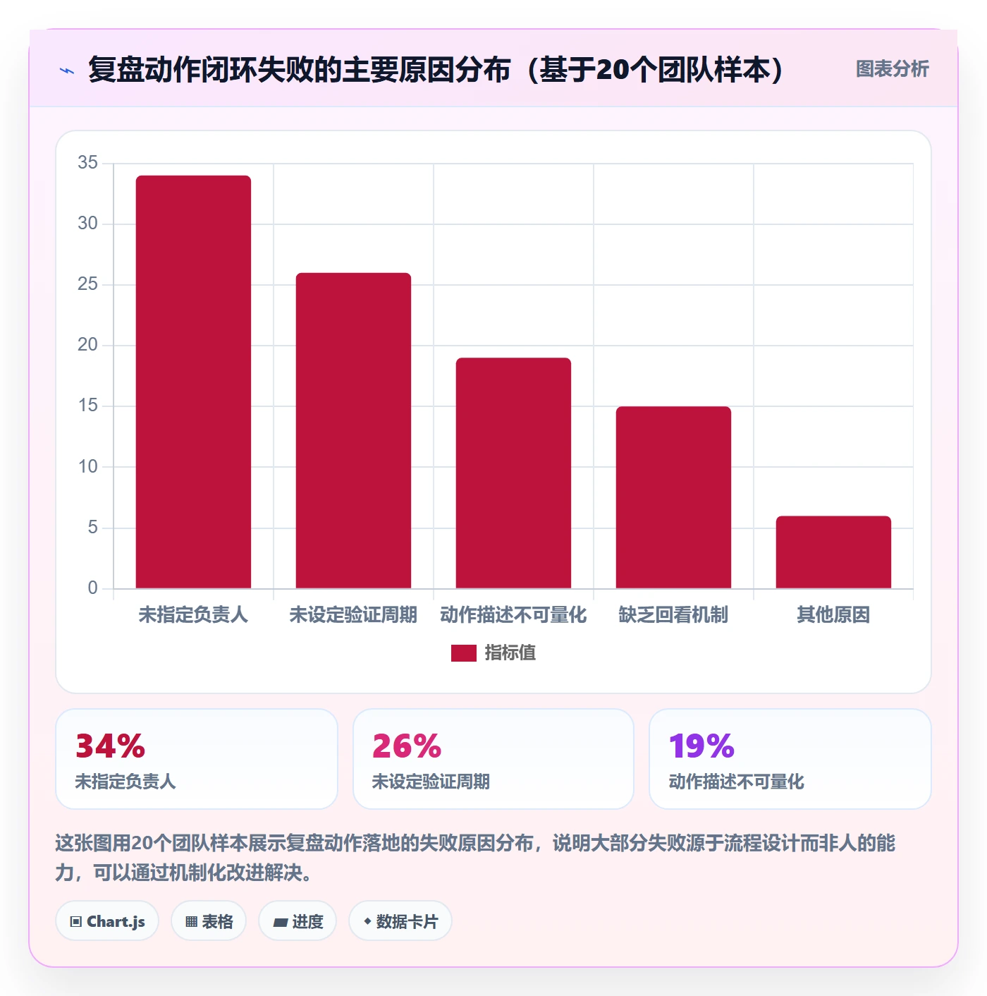 跨境电商一站式服务场景解析：运营推广中的数据复盘怎么处理