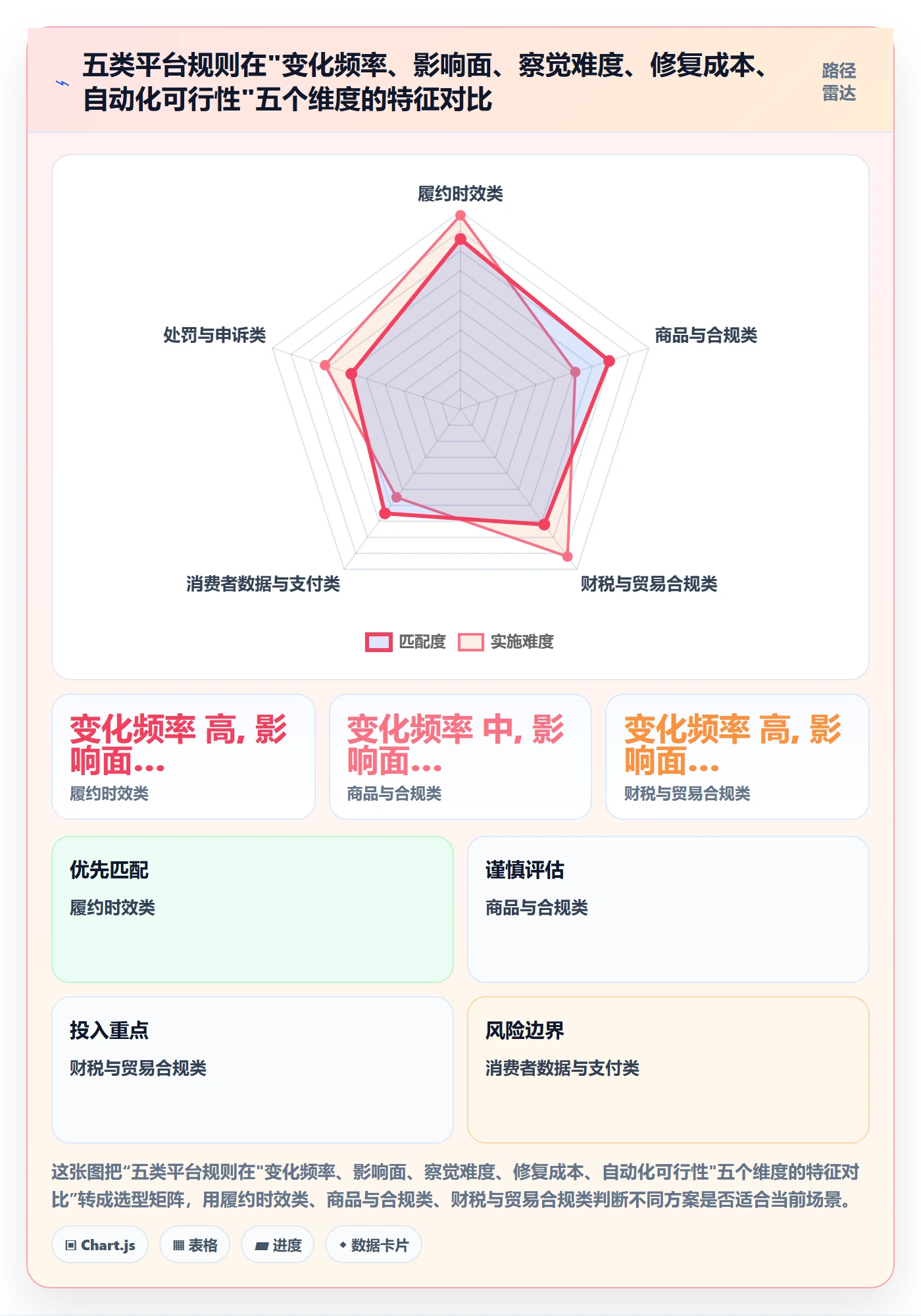 erp跨境电商优化清单：系统实施与平台规则的关键动作