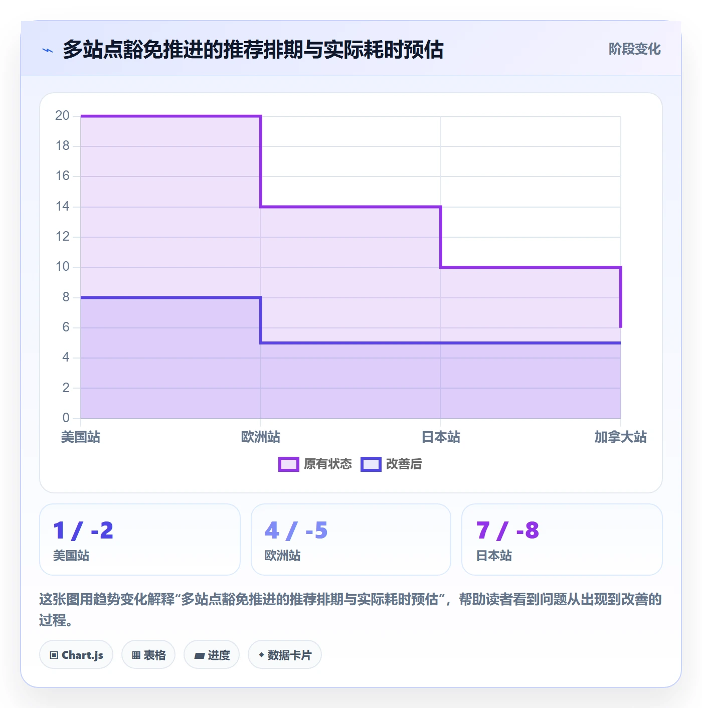想做好UPC码，先掌握平台规则中的豁免申请