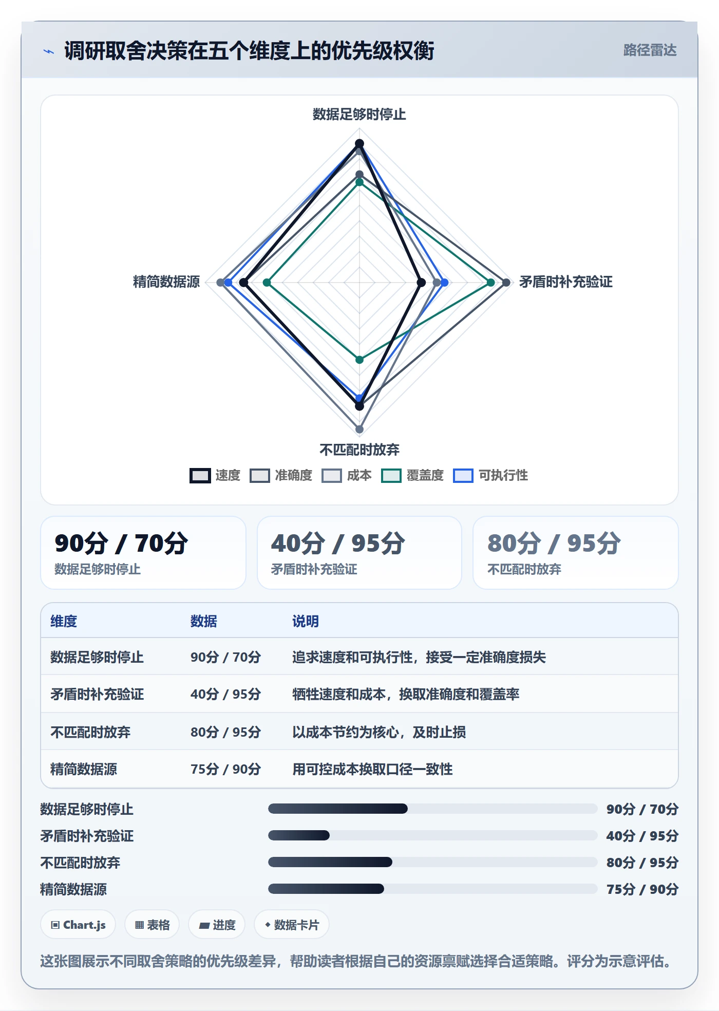 外贸数据分析平台工作指南：用市场调研解决国家市场问题