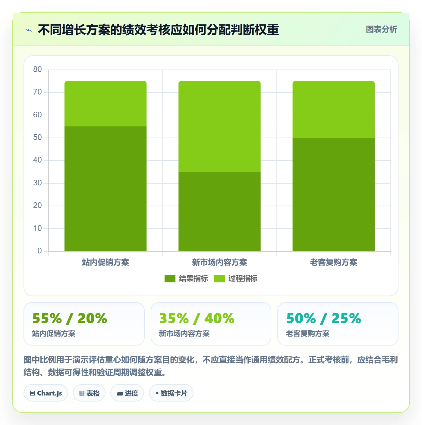 跨境电商决策指南：用绩效考核判断品牌增长方案