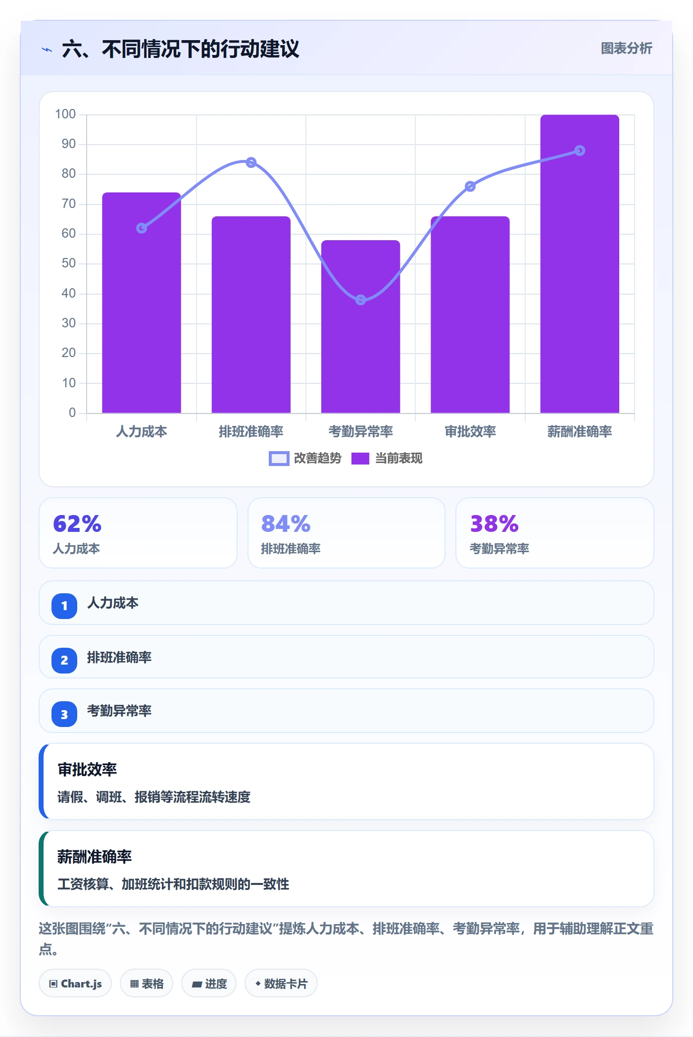 六、不同情况下的行动建议
