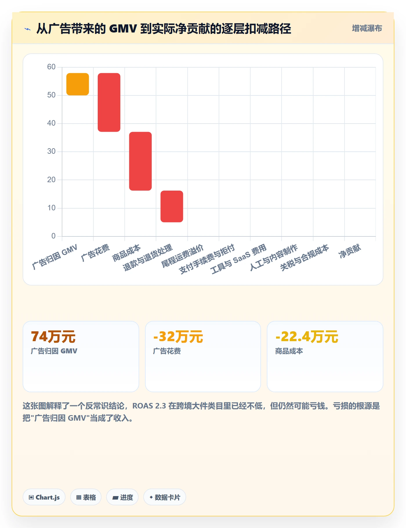 跨境电商运营避坑指南：流量获取环节的增长策略要注意什么