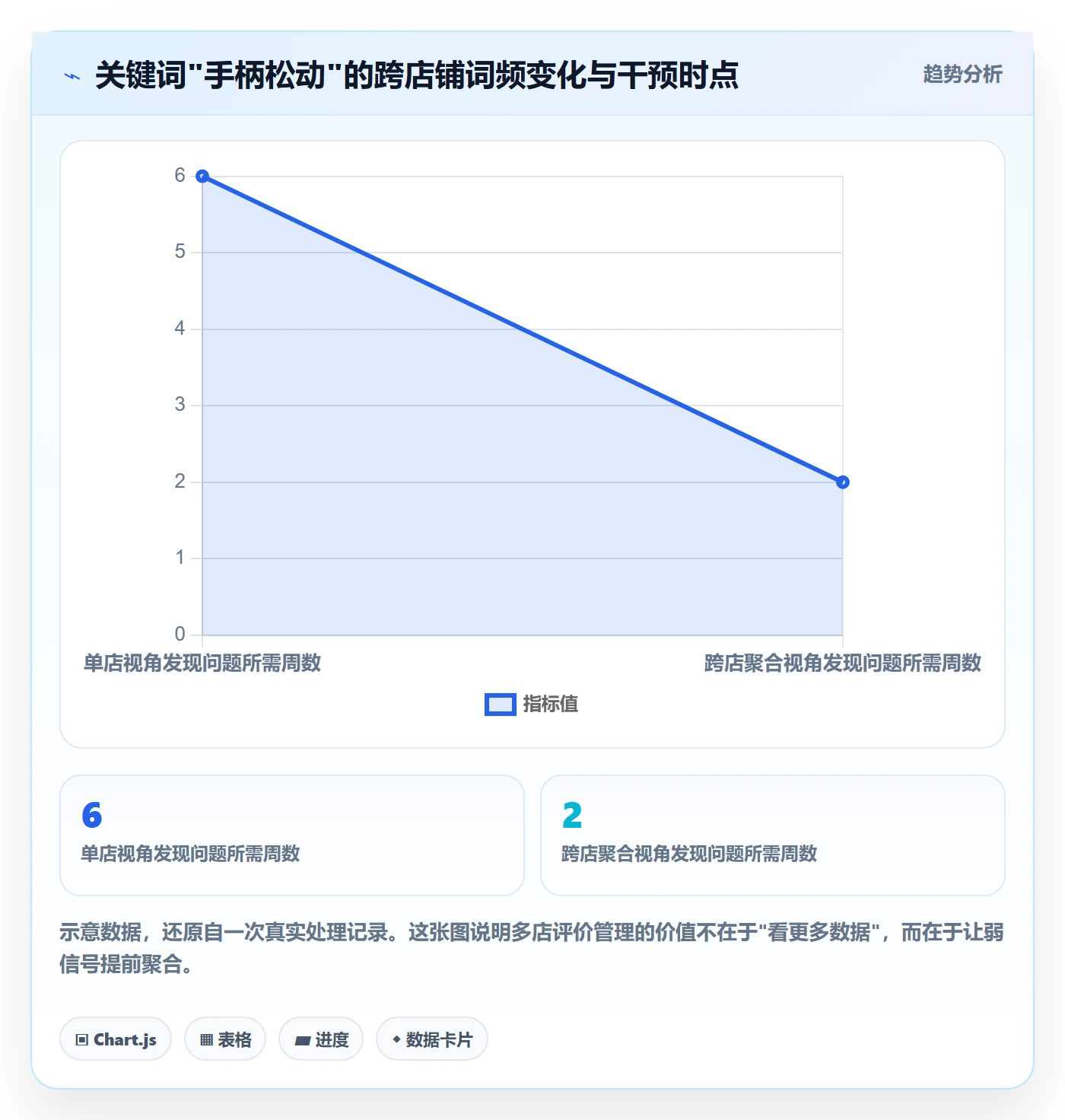 亚马逊软件多店经营全解析：重点看懂评价管理