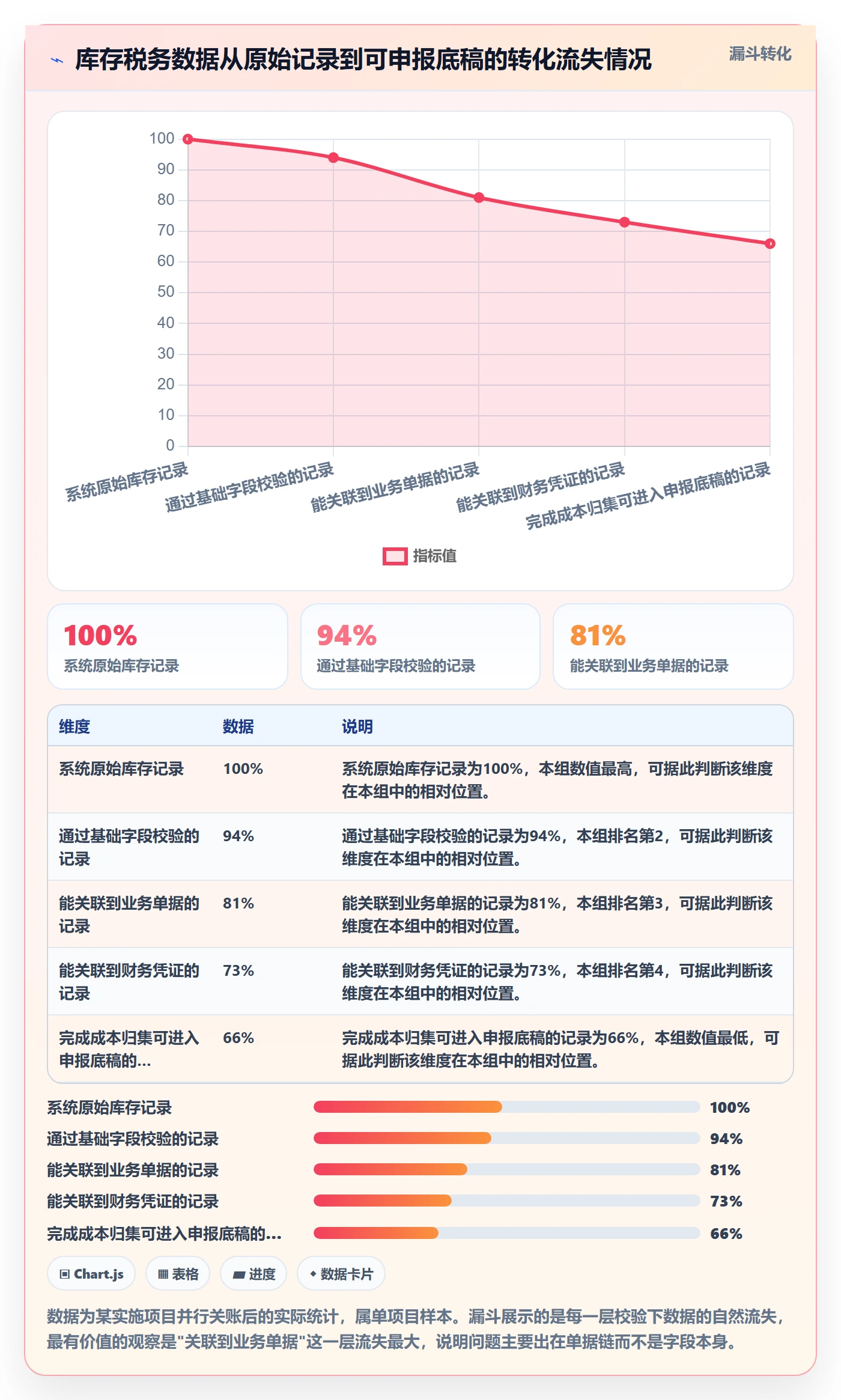 erp跨境电商实施路径:库存管理如何完成税务筹划
