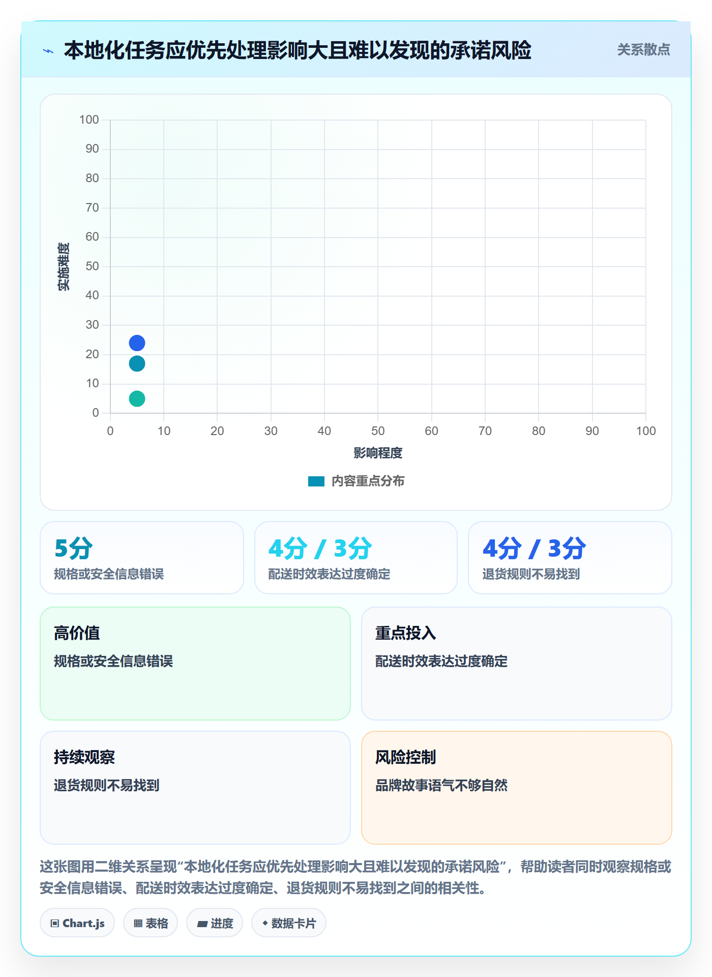 跨境电商避坑指南：本地化运营环节的品牌建设要注意什么