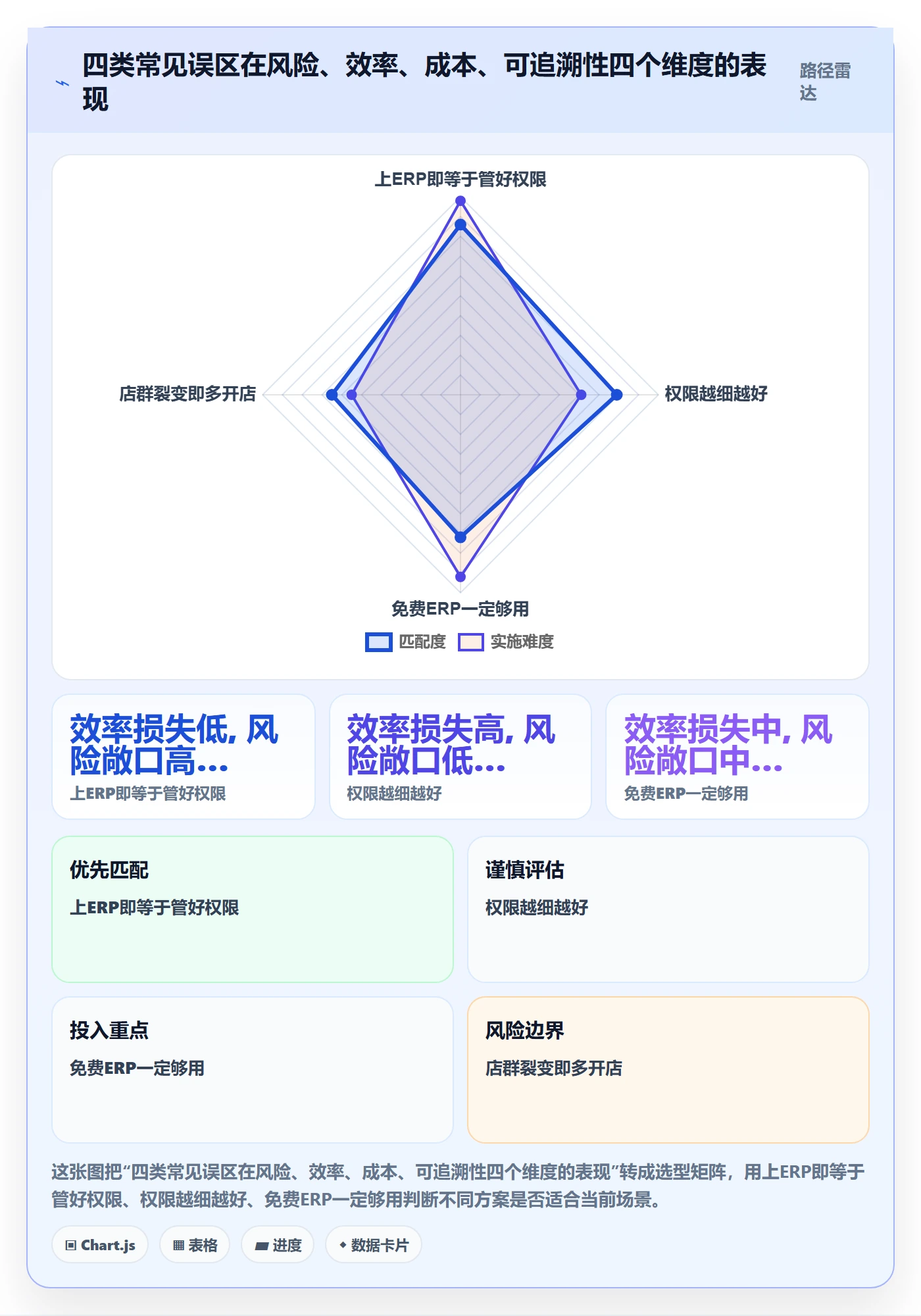 erp跨境电商实战复盘：从权限管理验证店群管理效果