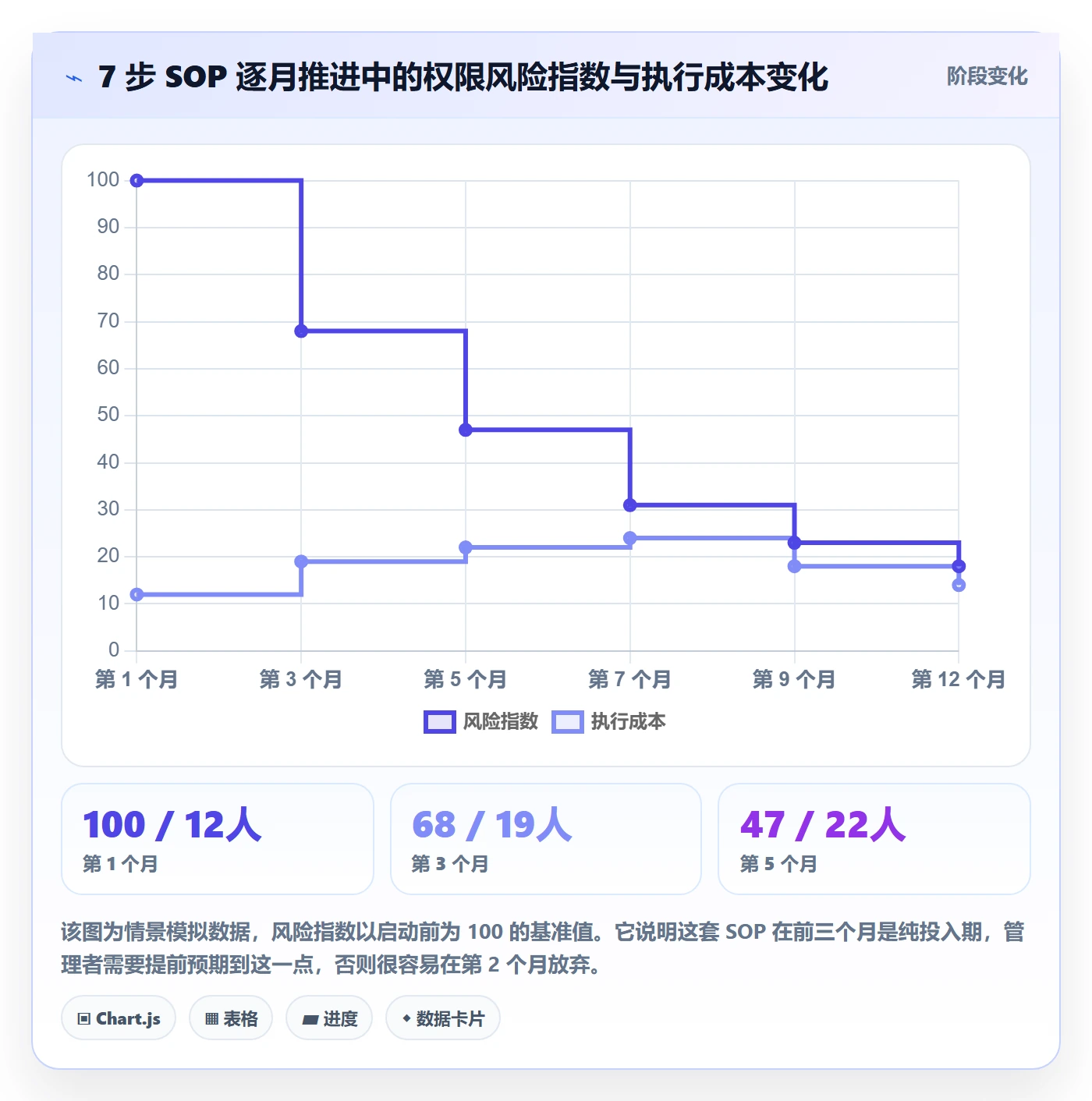 erp跨境电商操作手册：权限管理对应的绩效考核步骤